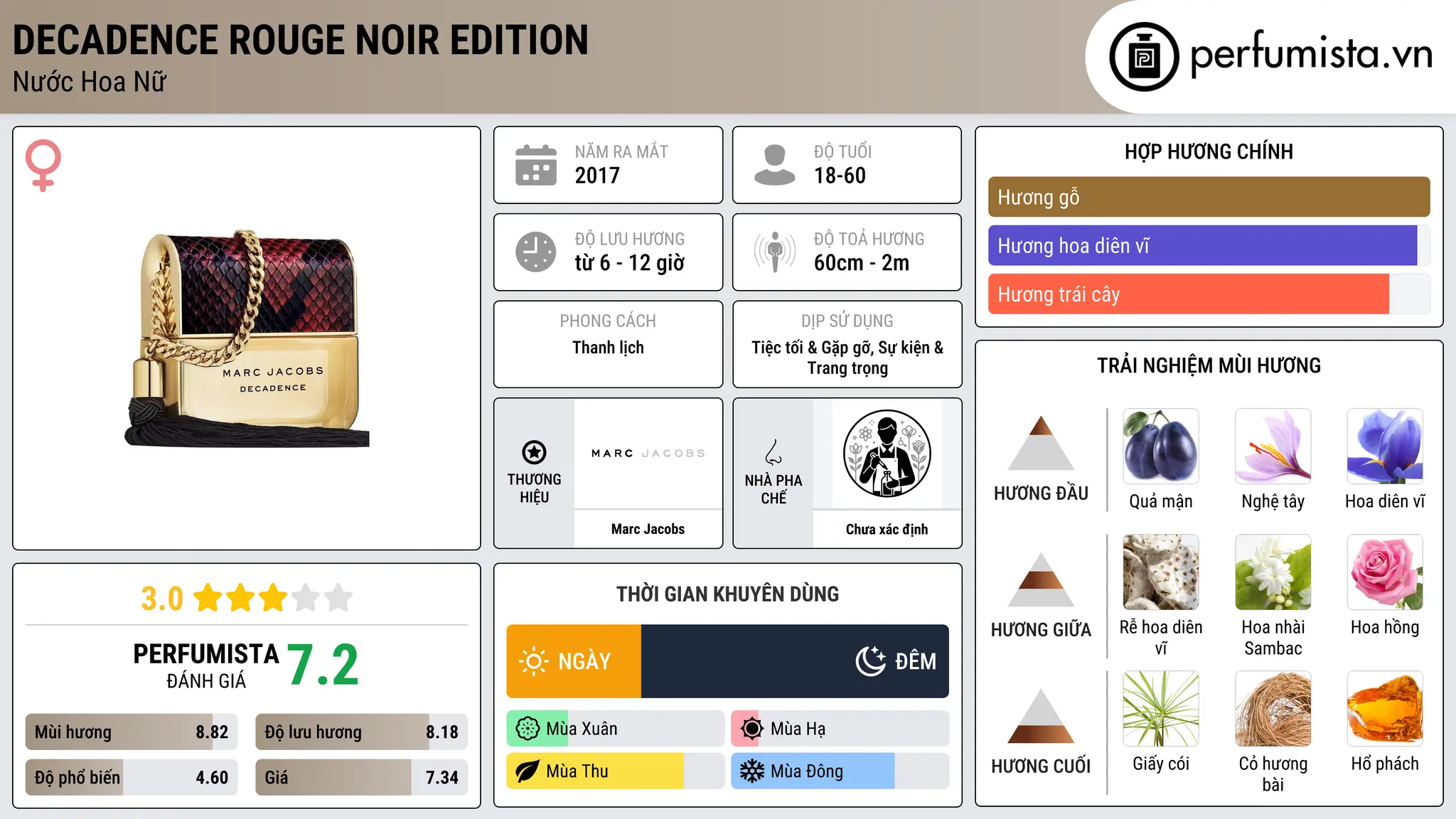 Thông tin chi tiết Decadence Rouge Noir Edition