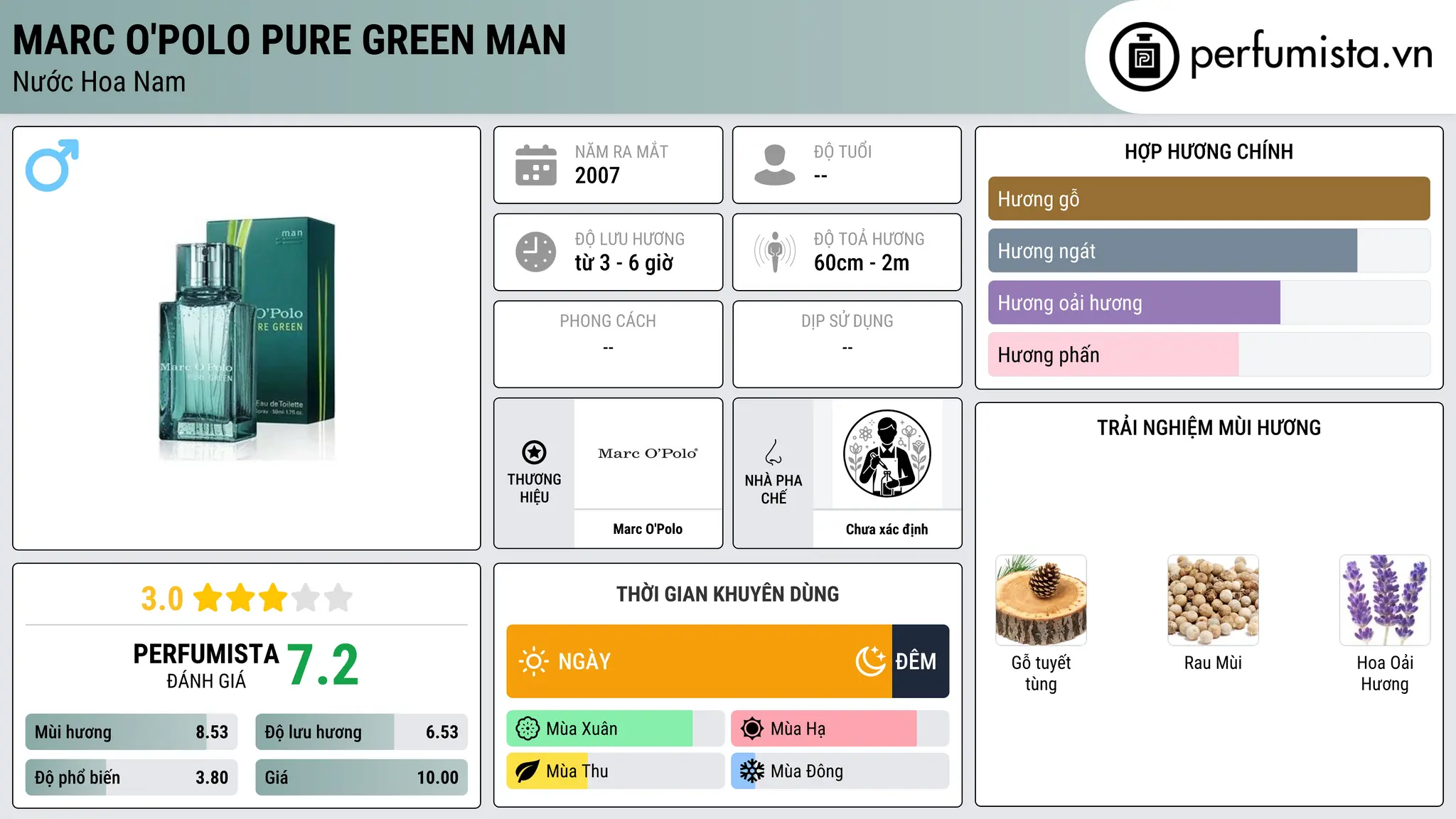 Thông tin chi tiết Marc O'Polo Pure Green Man