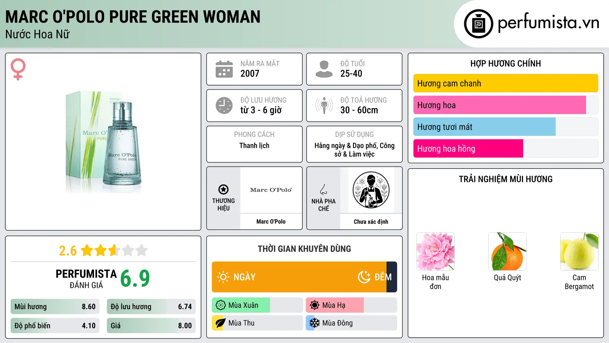 Thông tin chi tiết Marc O'Polo Pure Green Woman