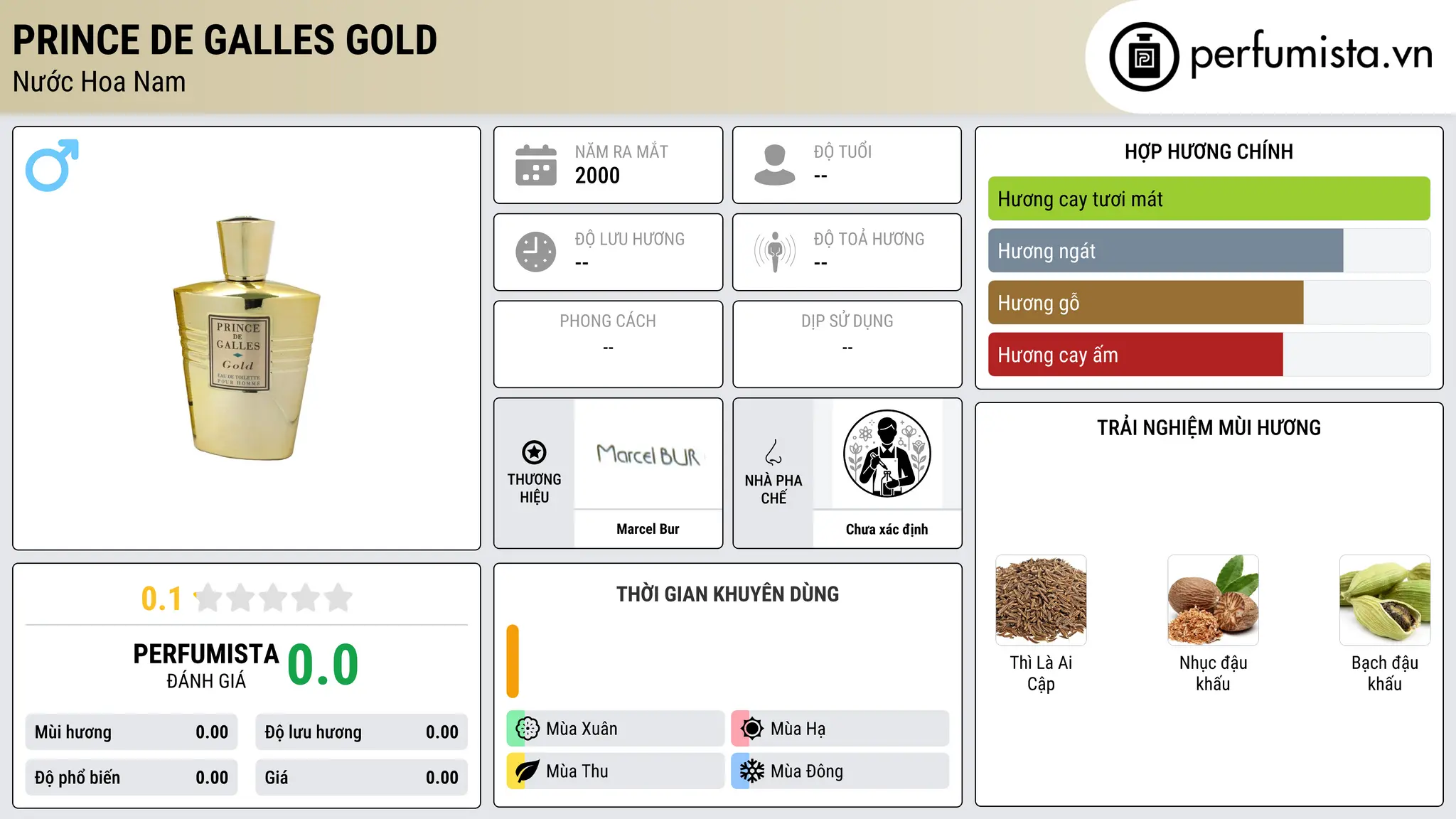 Thông tin chi tiết Prince De Galles Gold