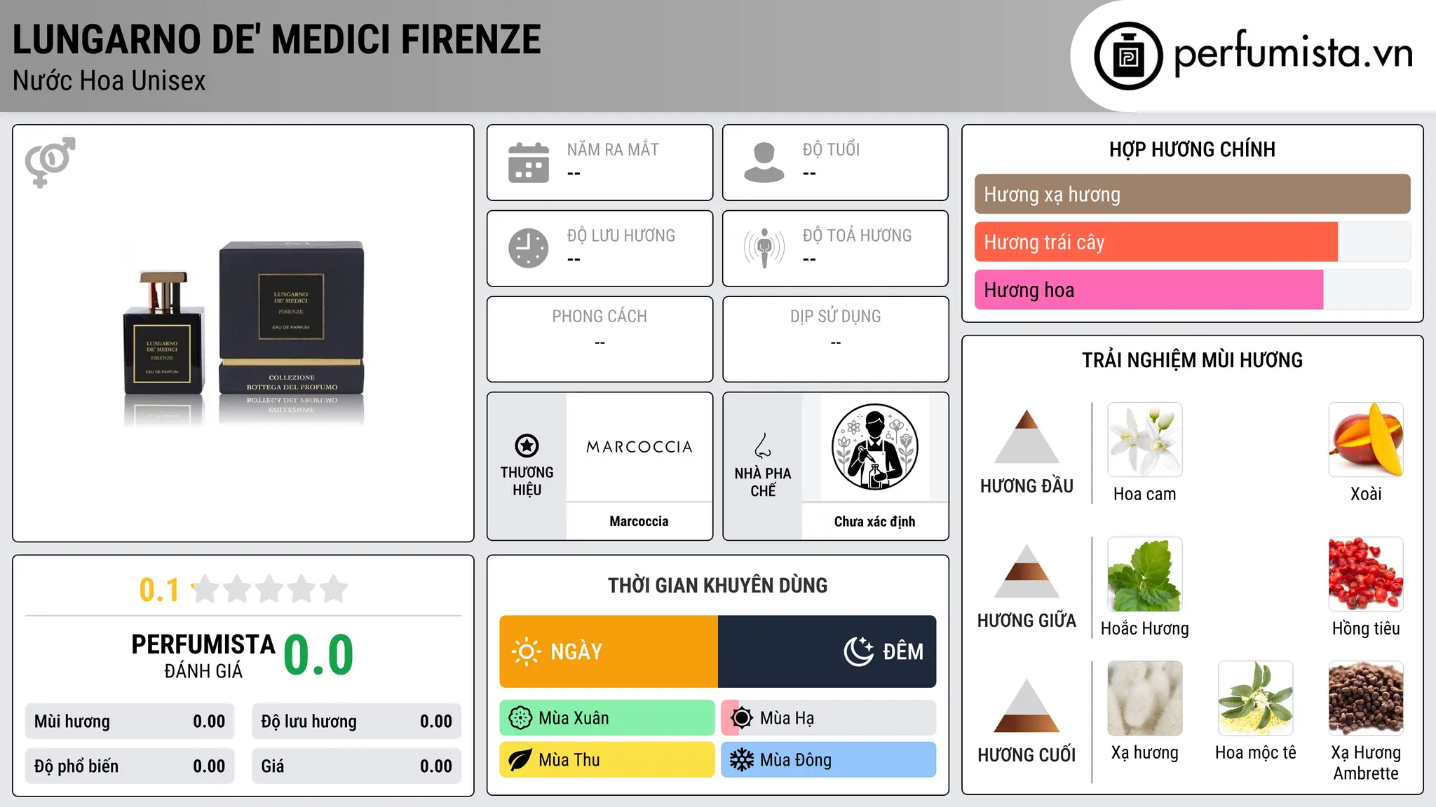 Thông tin chi tiết Lungarno de' Medici Firenze