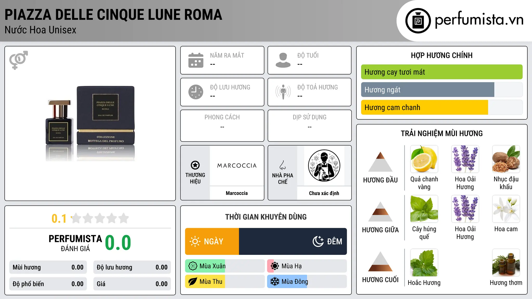 Thông tin chi tiết Piazza delle Cinque Lune Roma