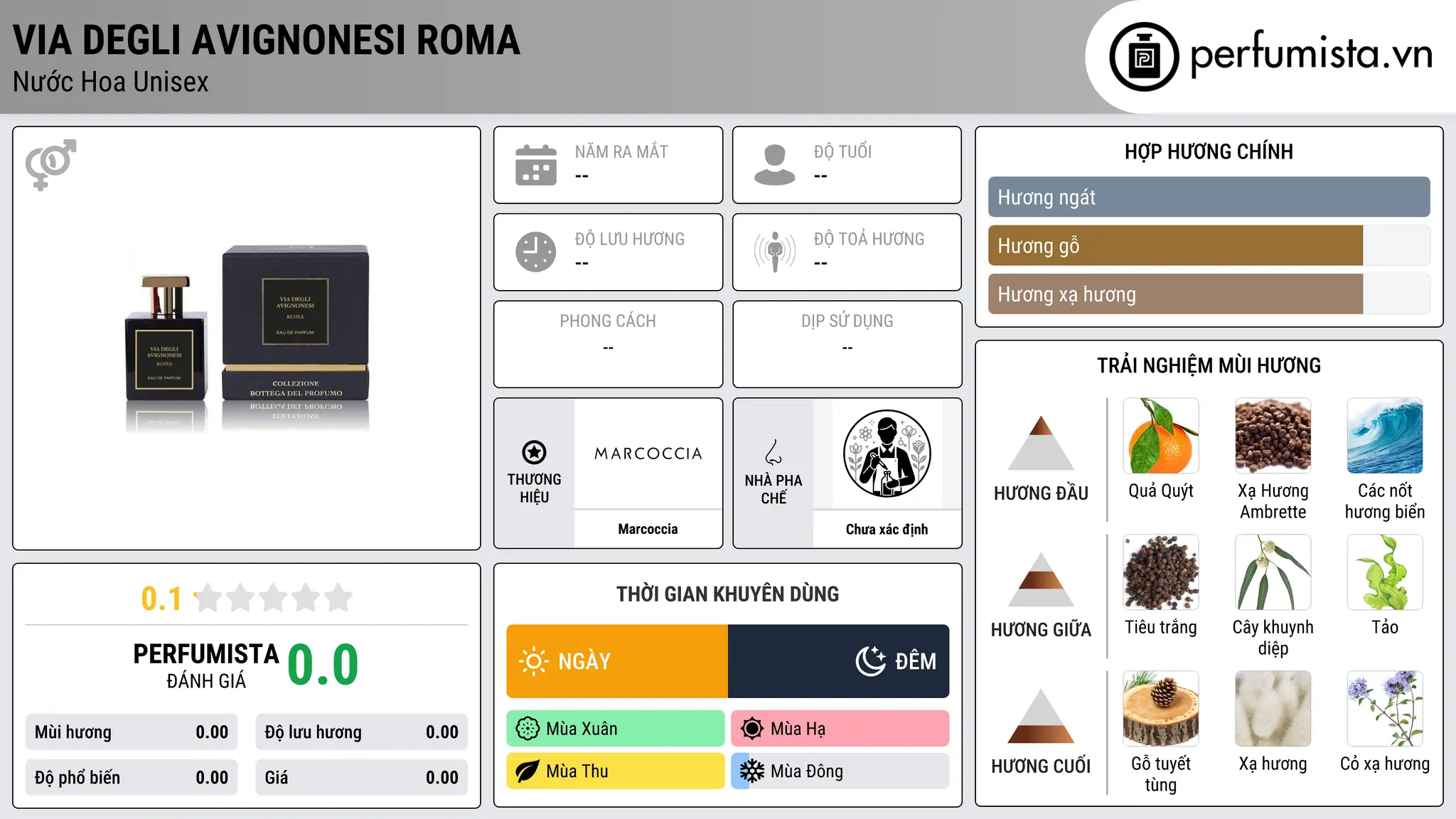 Thông tin chi tiết Via degli Avignonesi Roma