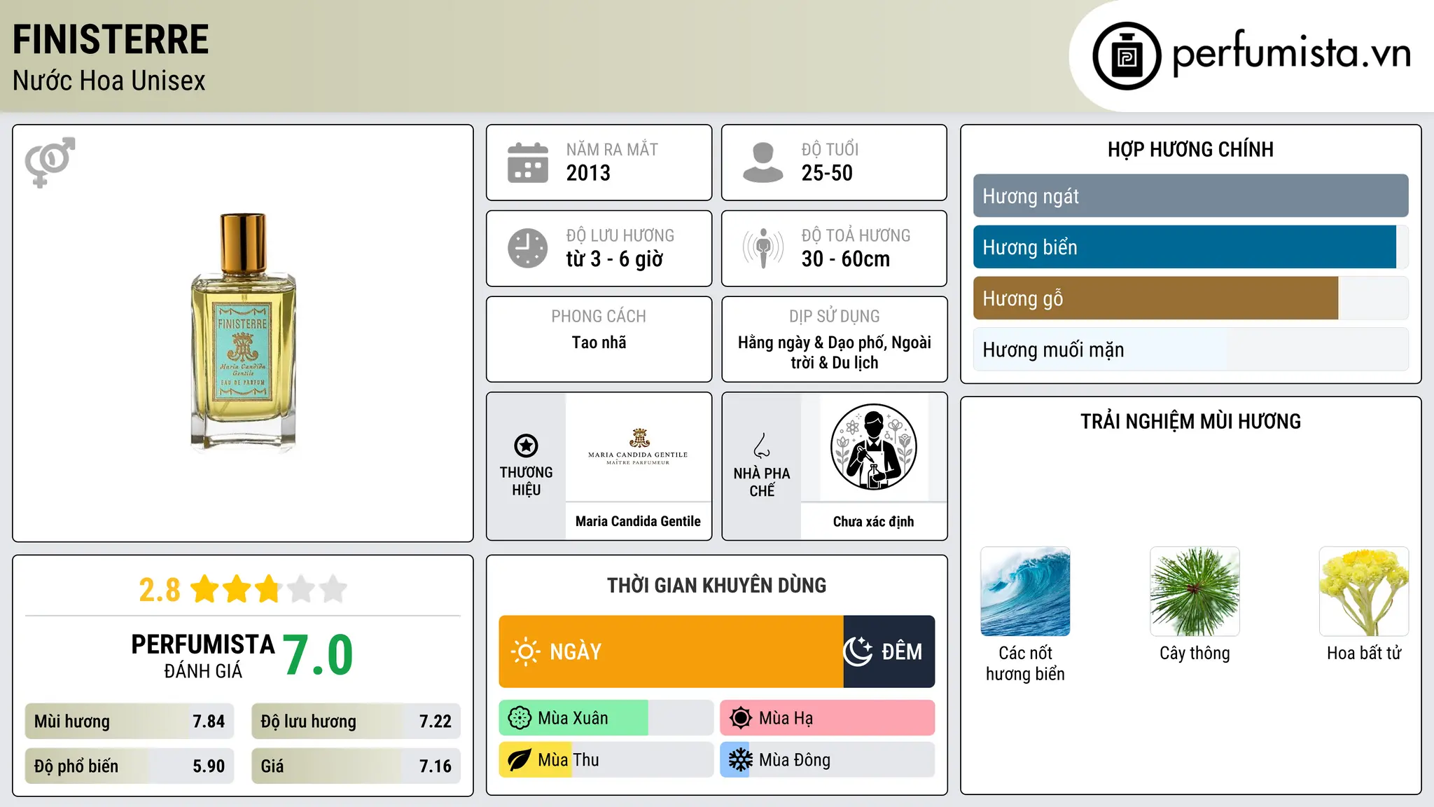 Thông tin chi tiết Finisterre