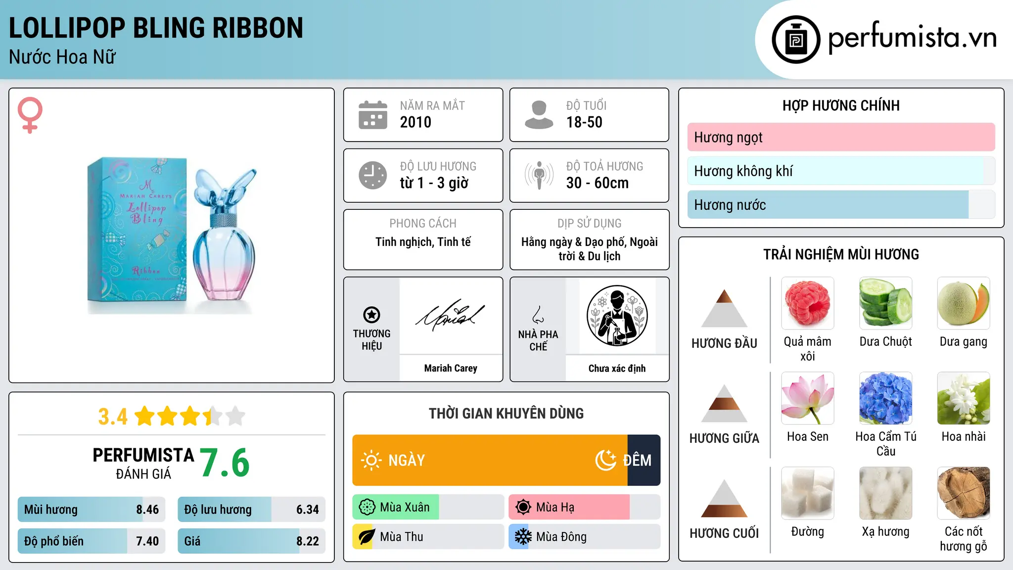 Thông tin chi tiết Lollipop Bling Ribbon