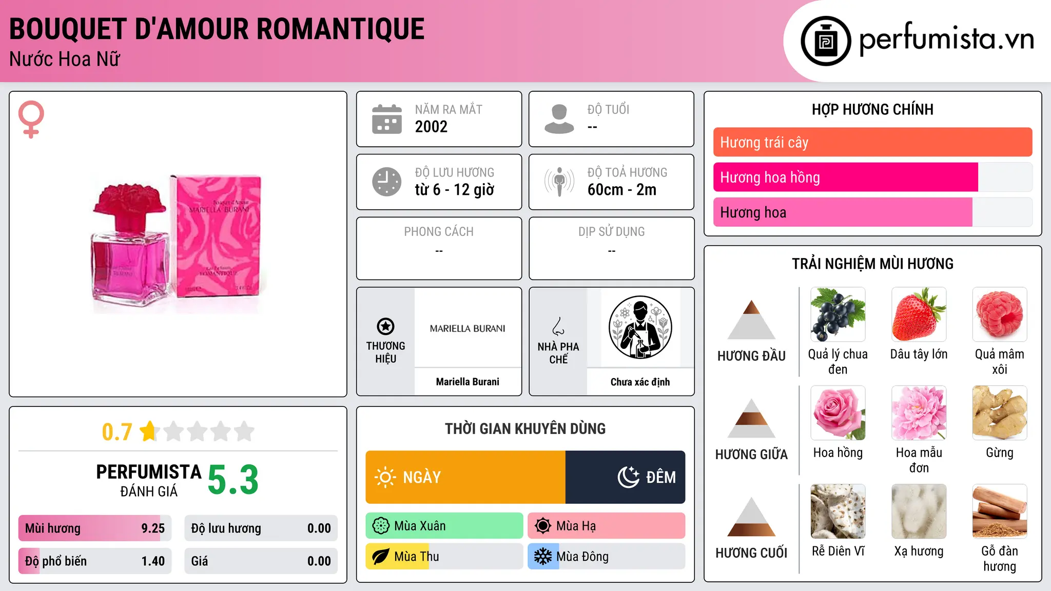 Thông tin chi tiết Bouquet d'Amour Romantique