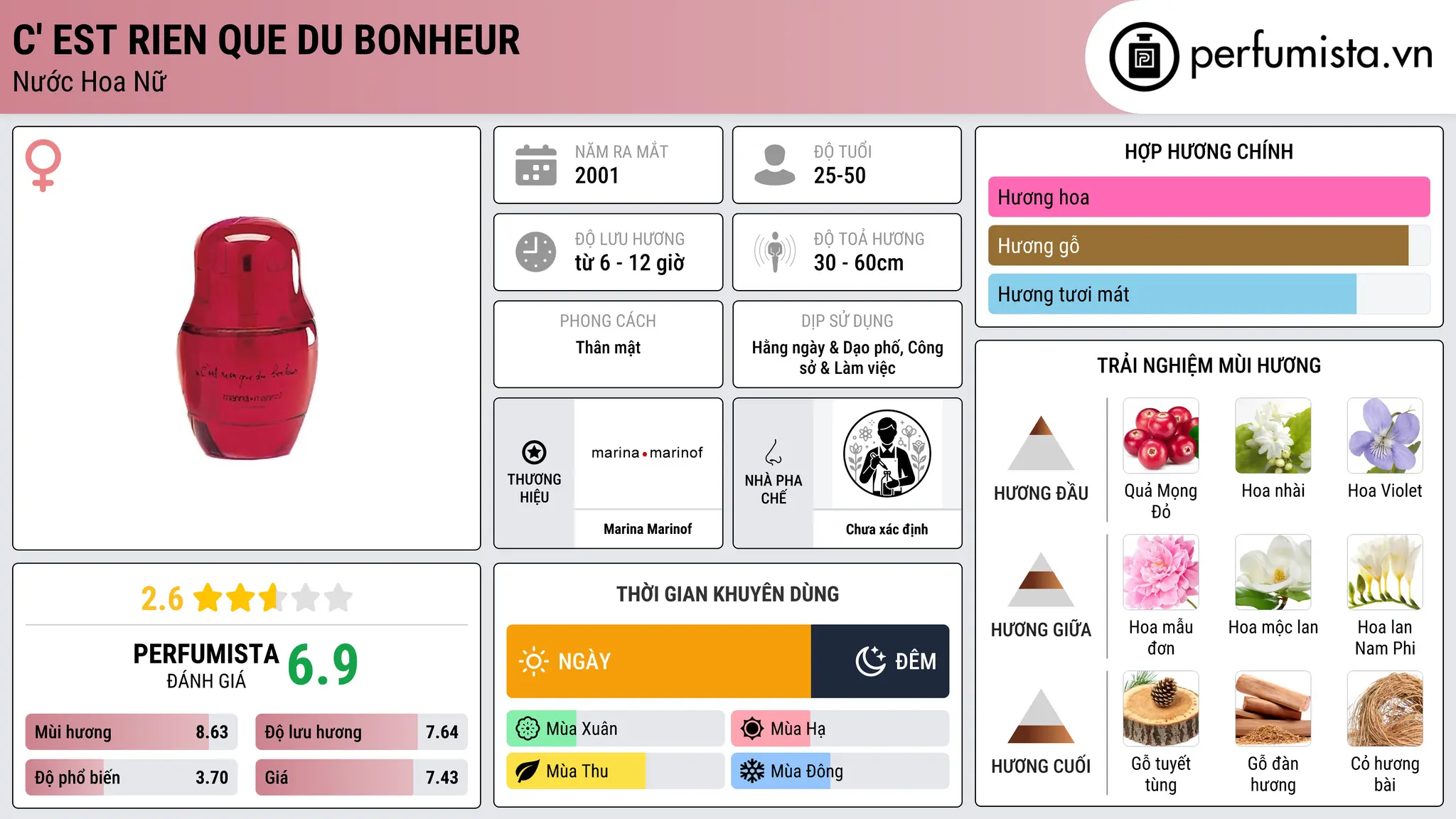 Thông tin chi tiết C' Est Rien Que du Bonheur