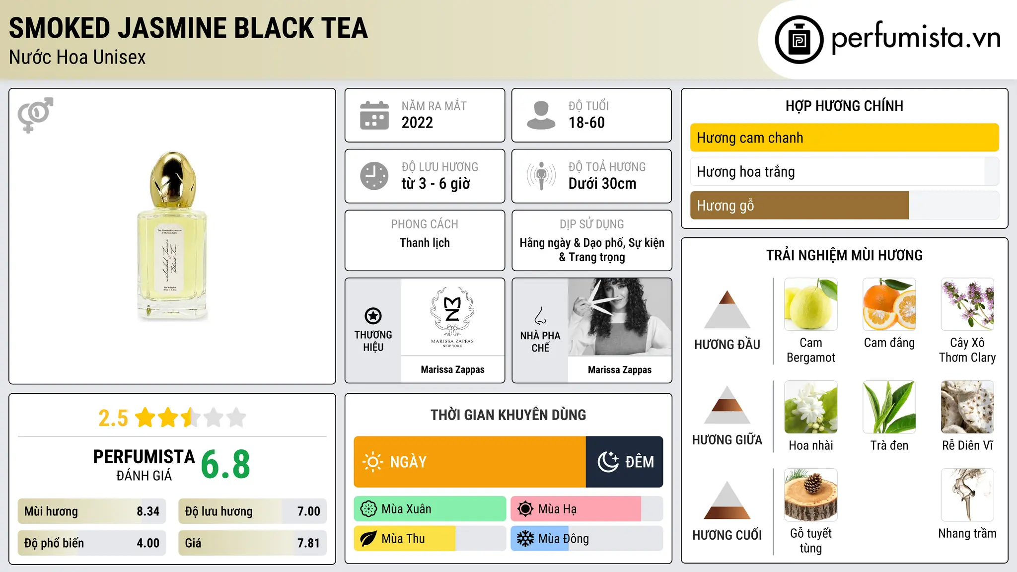 Thông tin chi tiết Smoked Jasmine Black Tea
