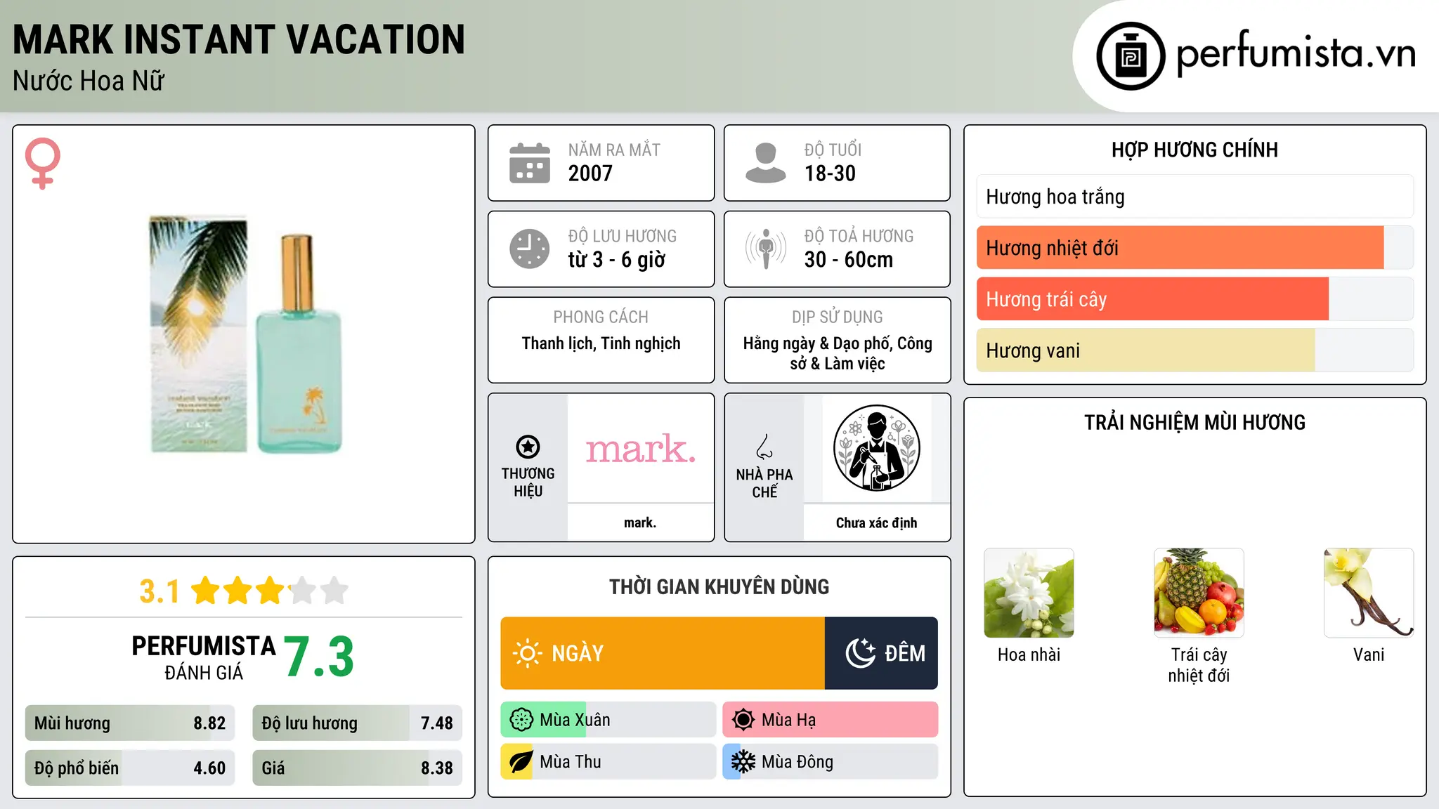 Thông tin chi tiết mark Instant Vacation