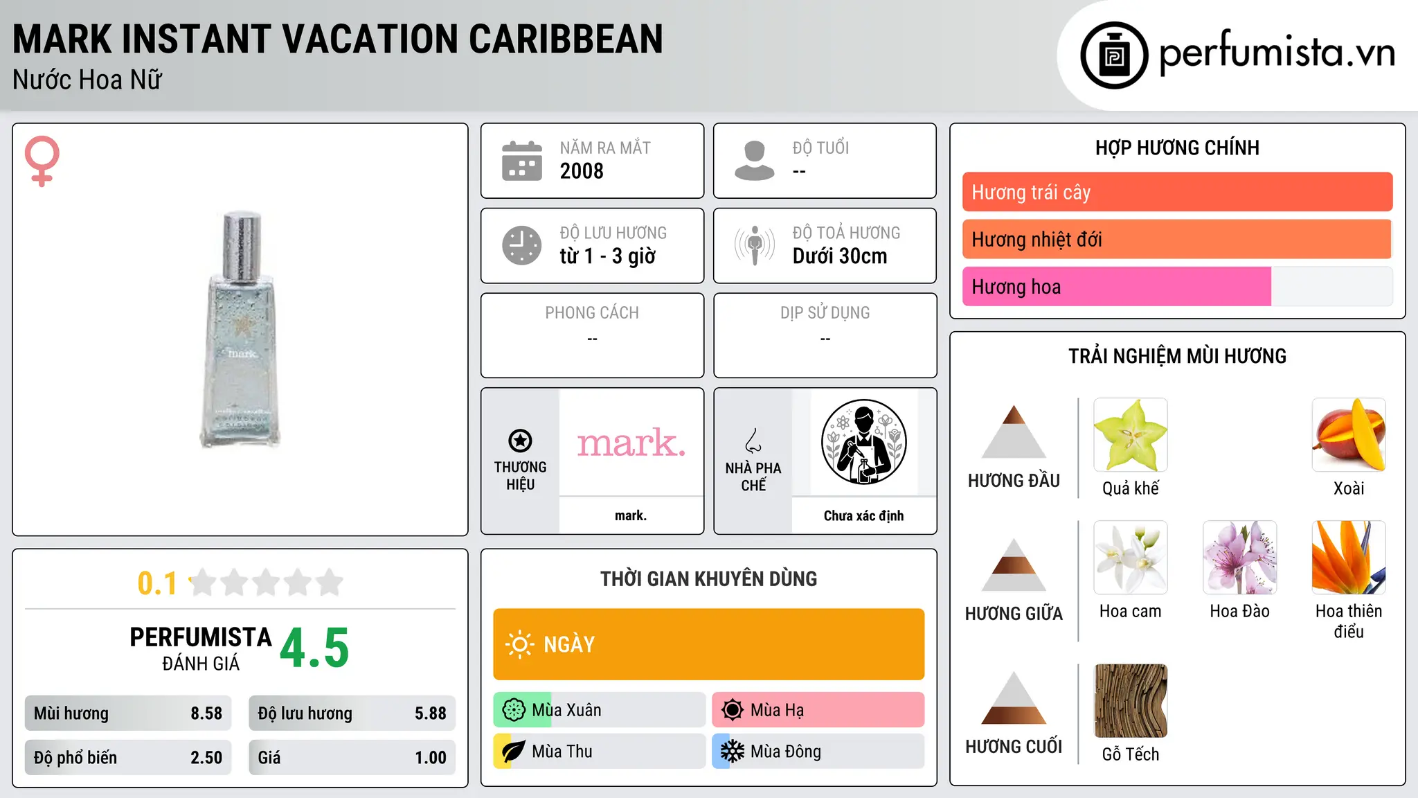Thông tin chi tiết mark Instant Vacation Caribbean