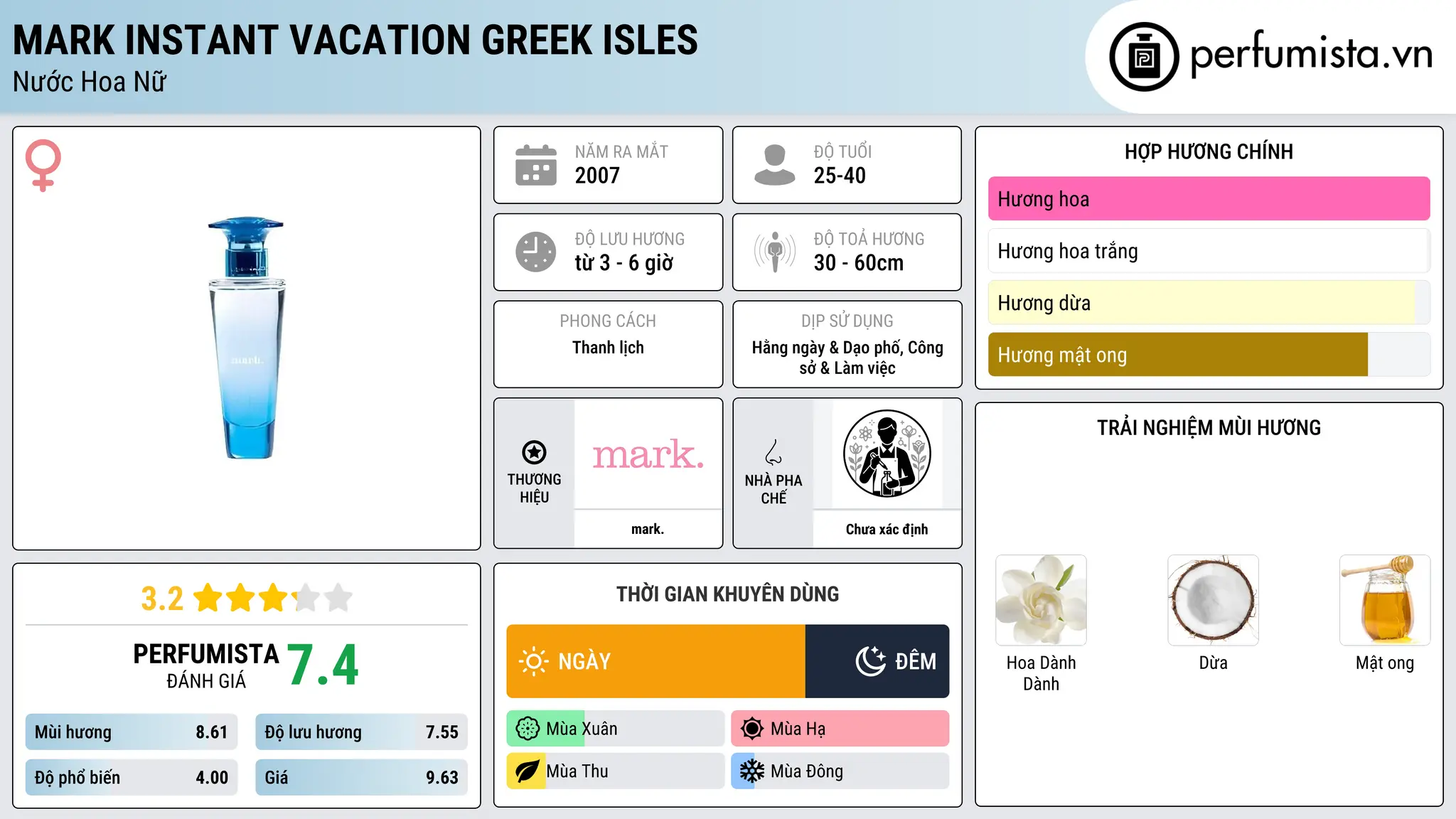 Thông tin chi tiết mark Instant Vacation Greek Isles