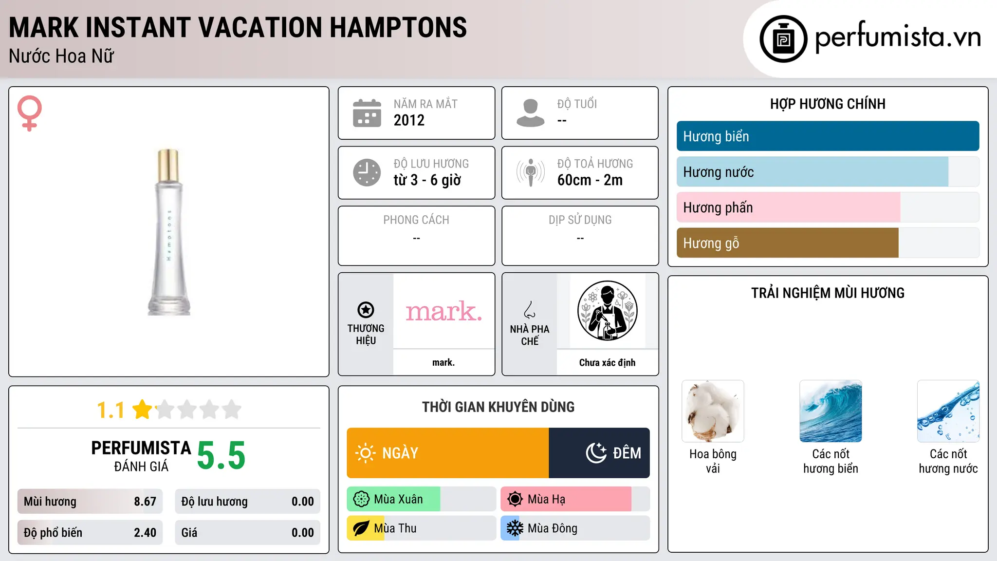 Thông tin chi tiết mark Instant Vacation Hamptons