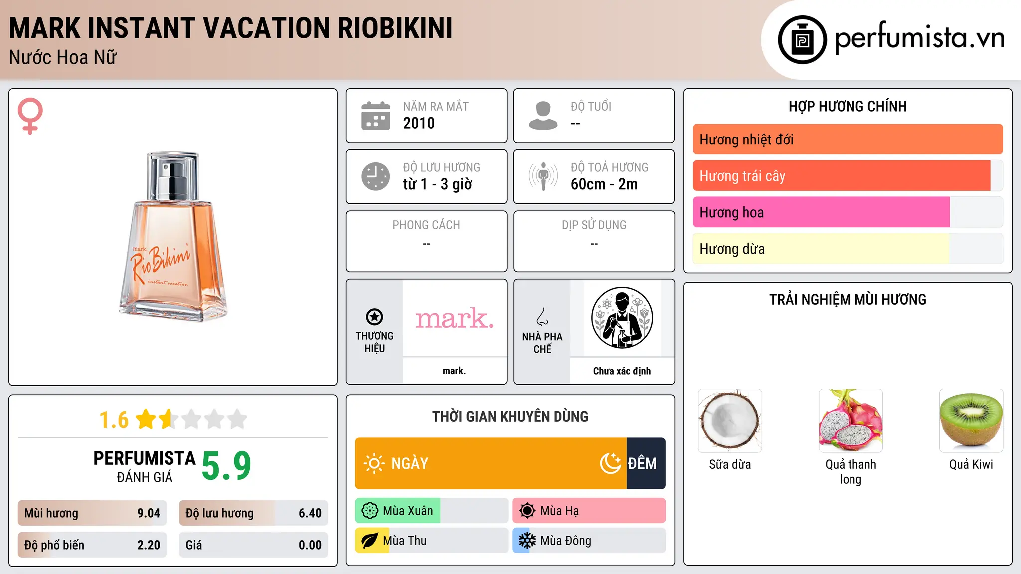 Thông tin chi tiết mark Instant Vacation RioBikini