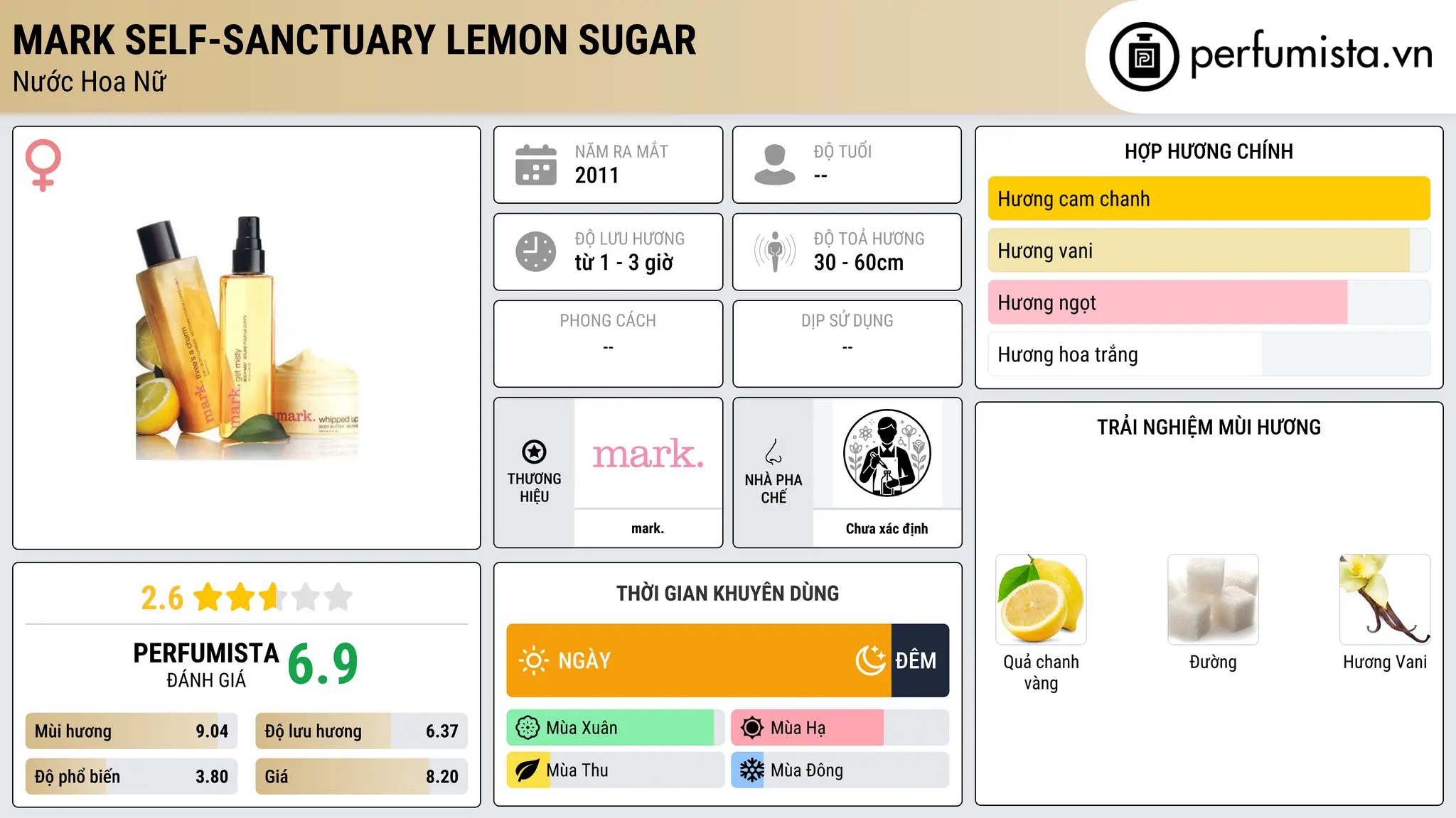 Thông tin chi tiết mark Self-Sanctuary Lemon Sugar