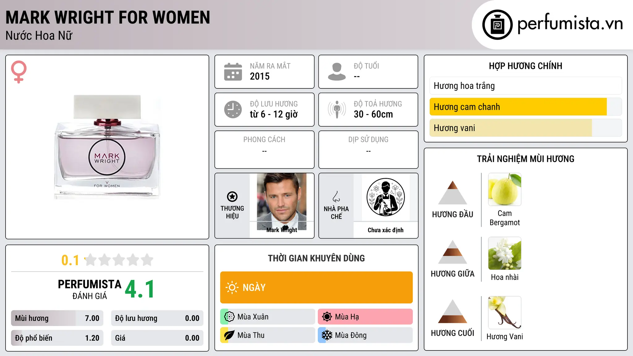 Thông tin chi tiết Mark Wright For Women