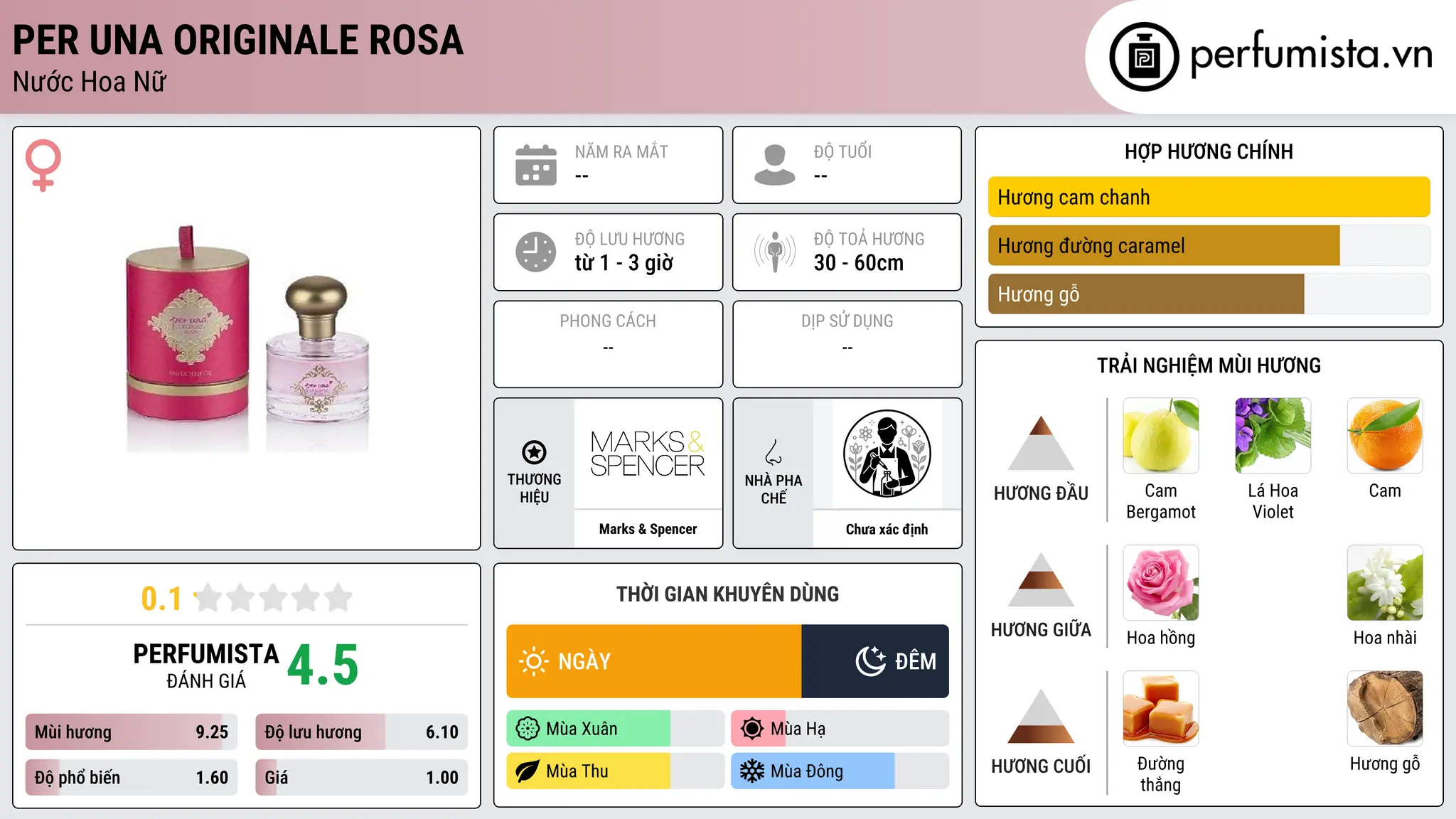 Thông tin chi tiết Per Una Originale Rosa
