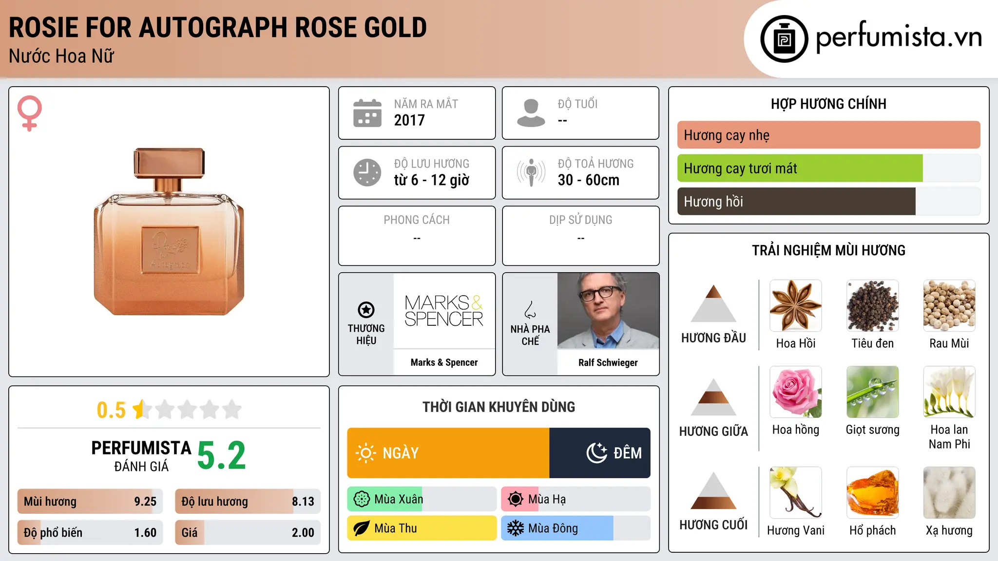 Thông tin chi tiết Rosie for Autograph Rose Gold