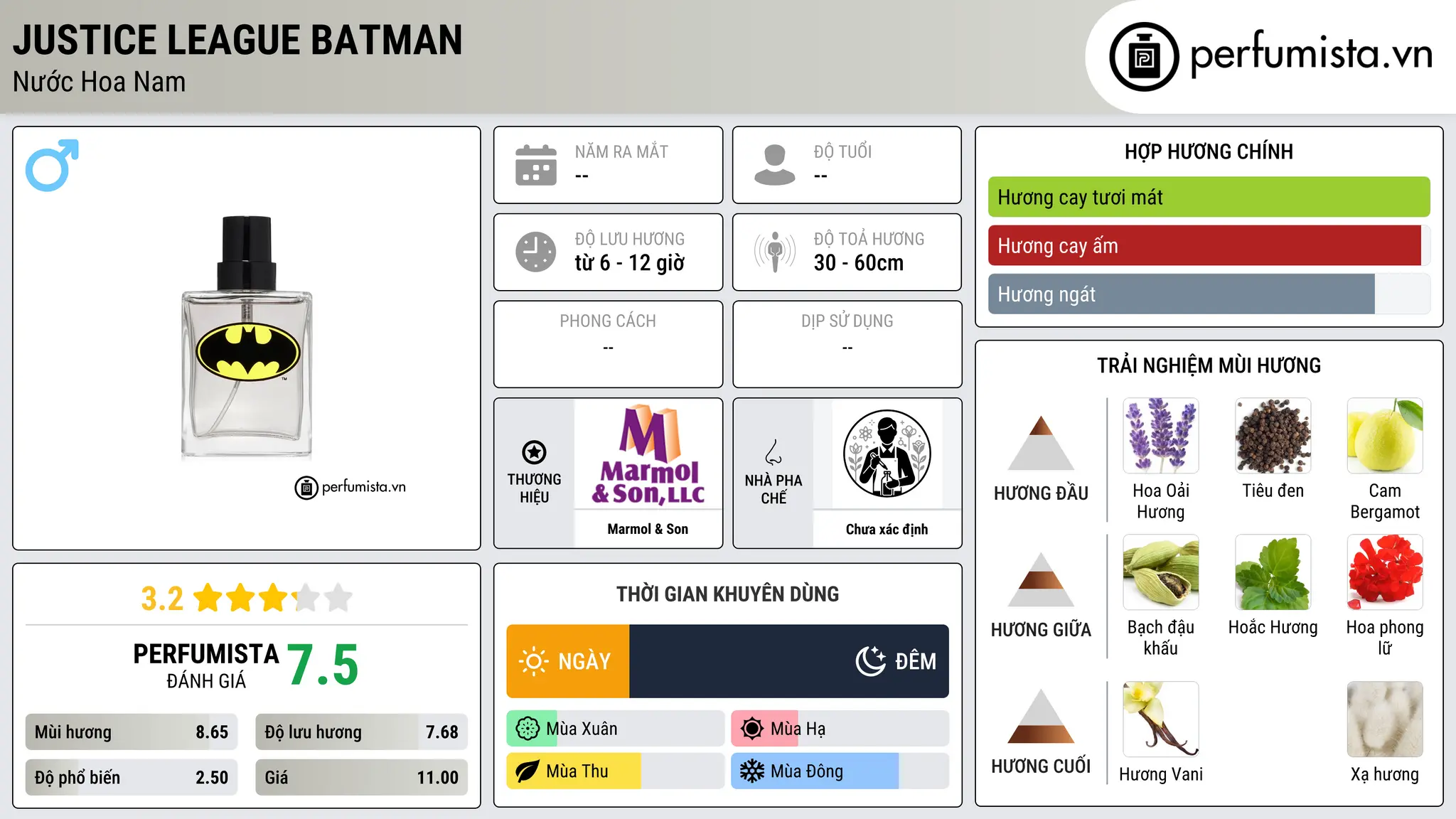 Thông tin chi tiết Justice League Batman