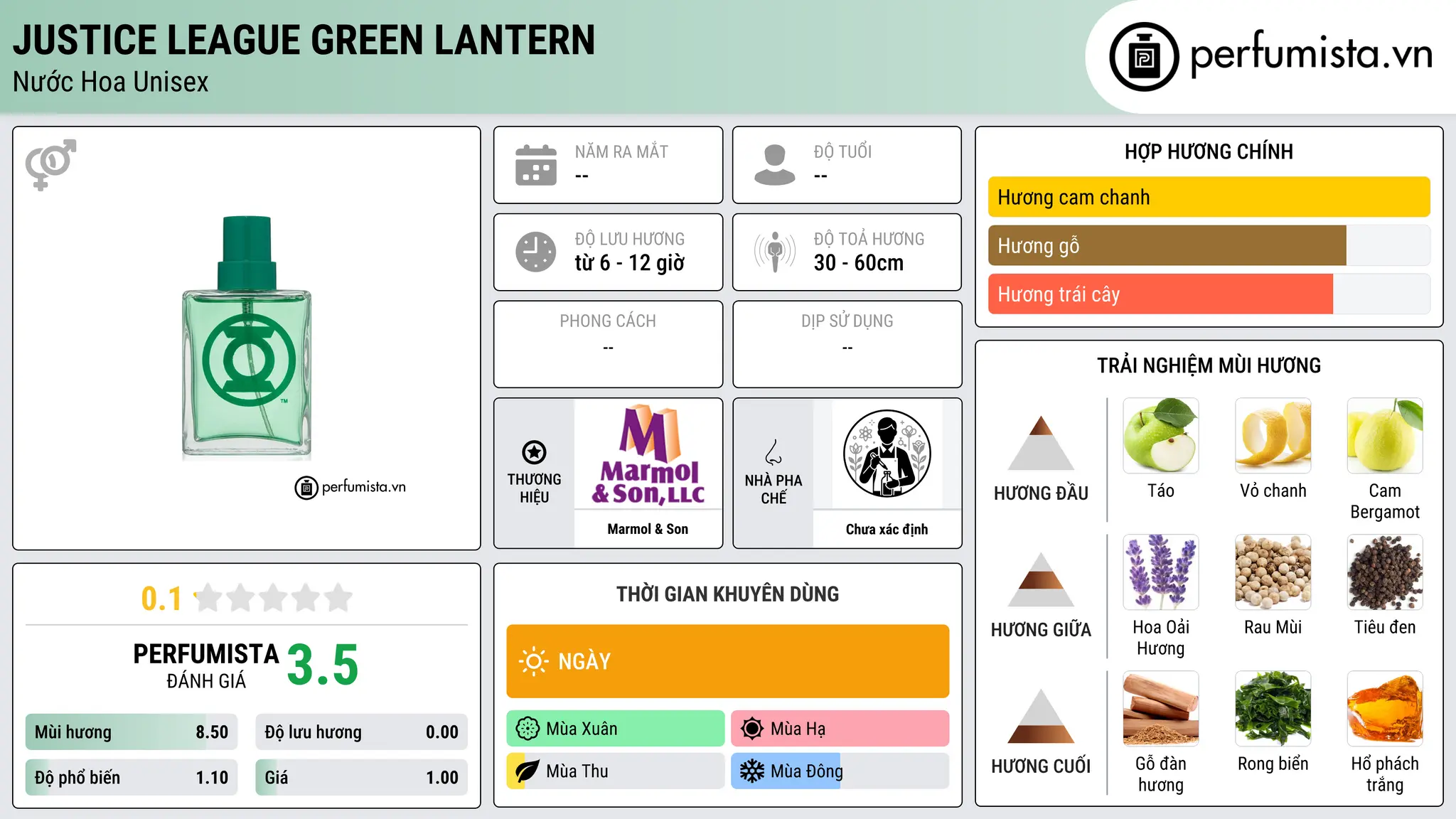 Thông tin chi tiết Justice League Green Lantern