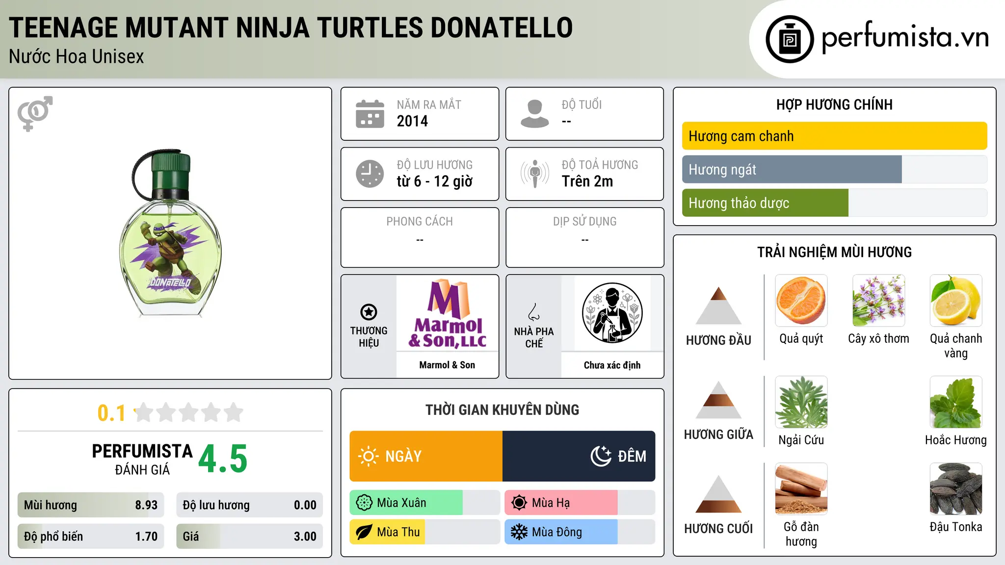 Thông tin chi tiết Teenage Mutant Ninja Turtles Donatello