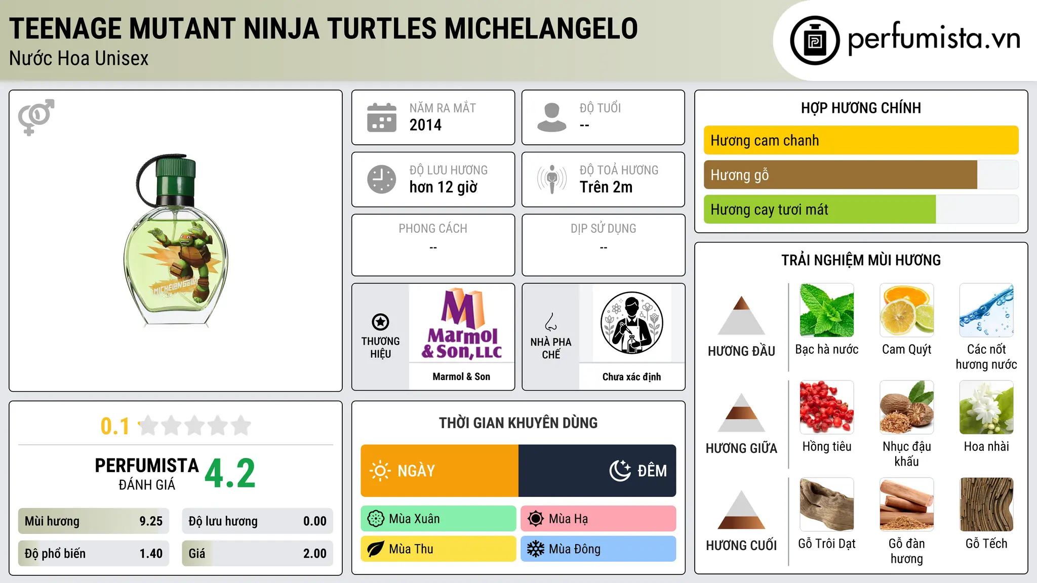 Thông tin chi tiết Teenage Mutant Ninja Turtles Michelangelo