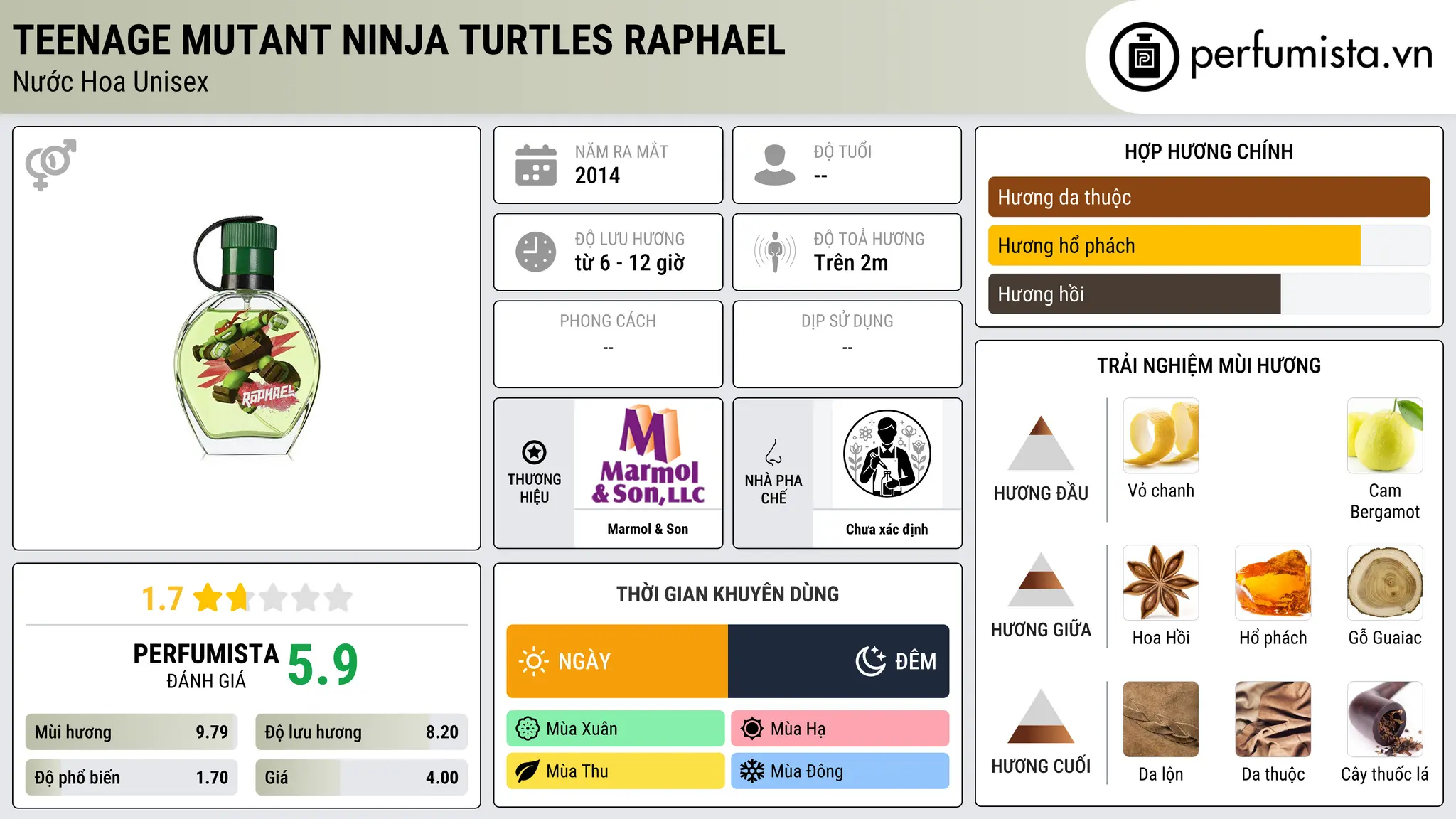 Thông tin chi tiết Teenage Mutant Ninja Turtles Raphael