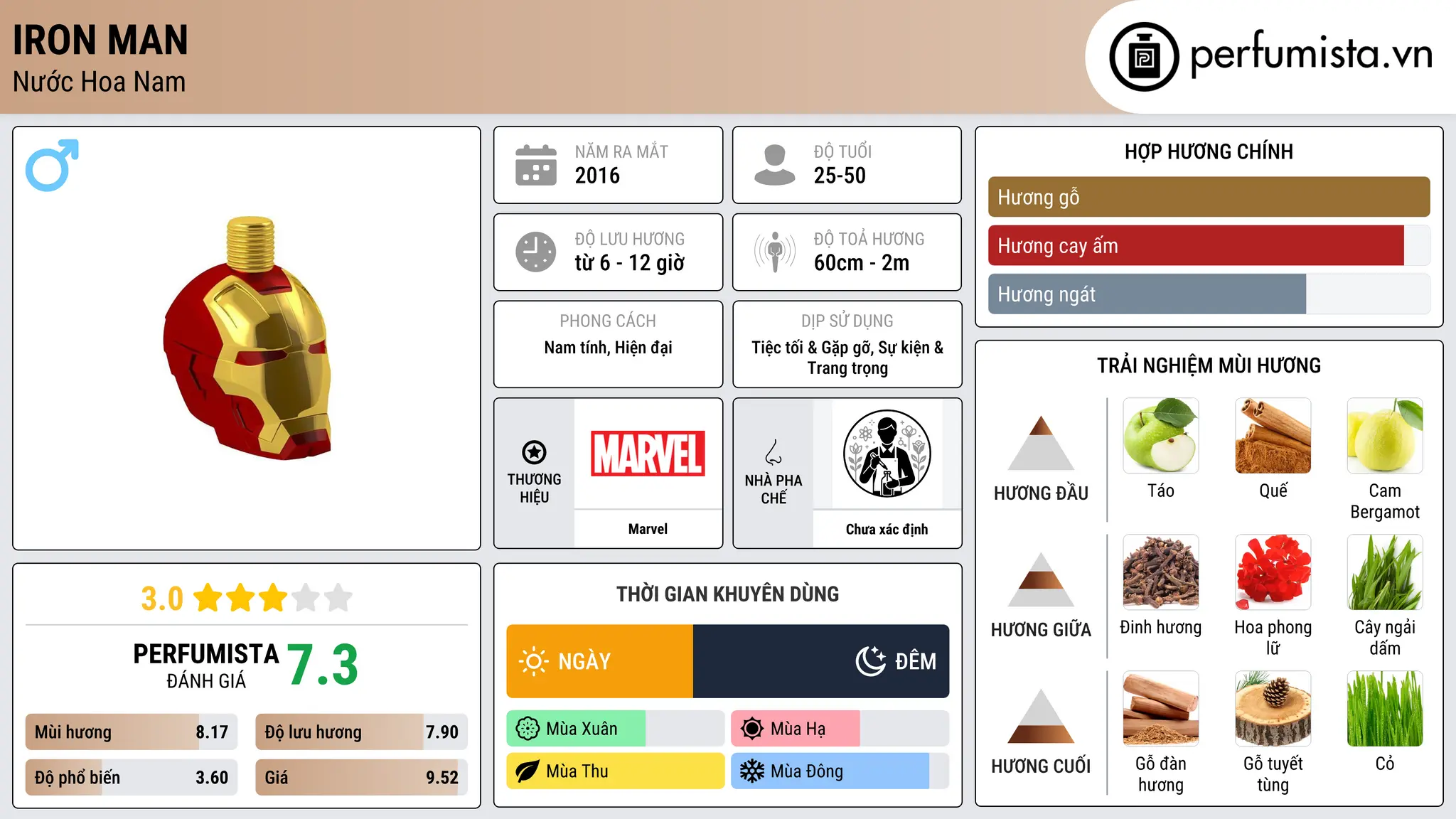 Thông tin chi tiết Iron Man