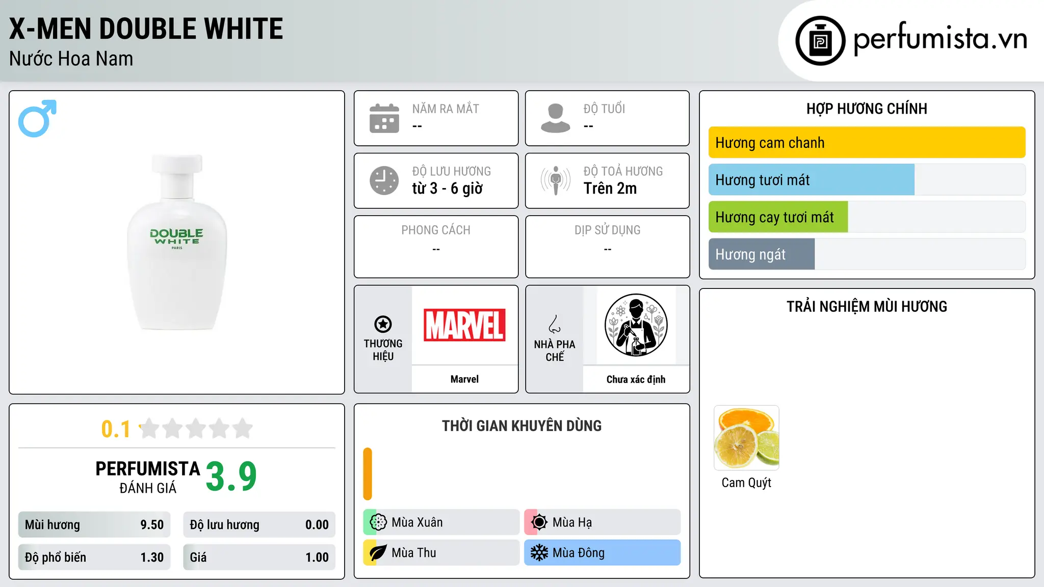 Thông tin chi tiết X-men Double White