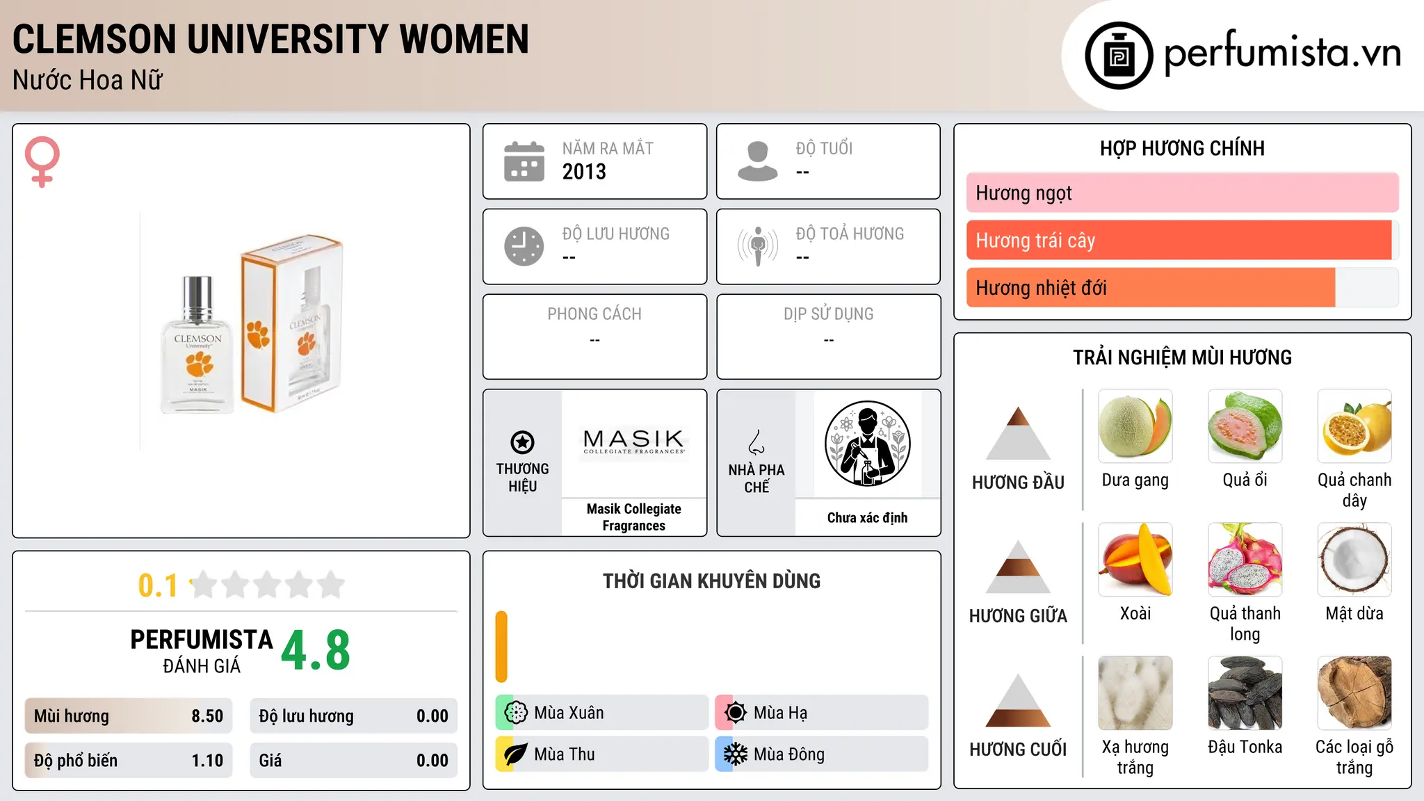 Thông tin chi tiết Clemson University Women