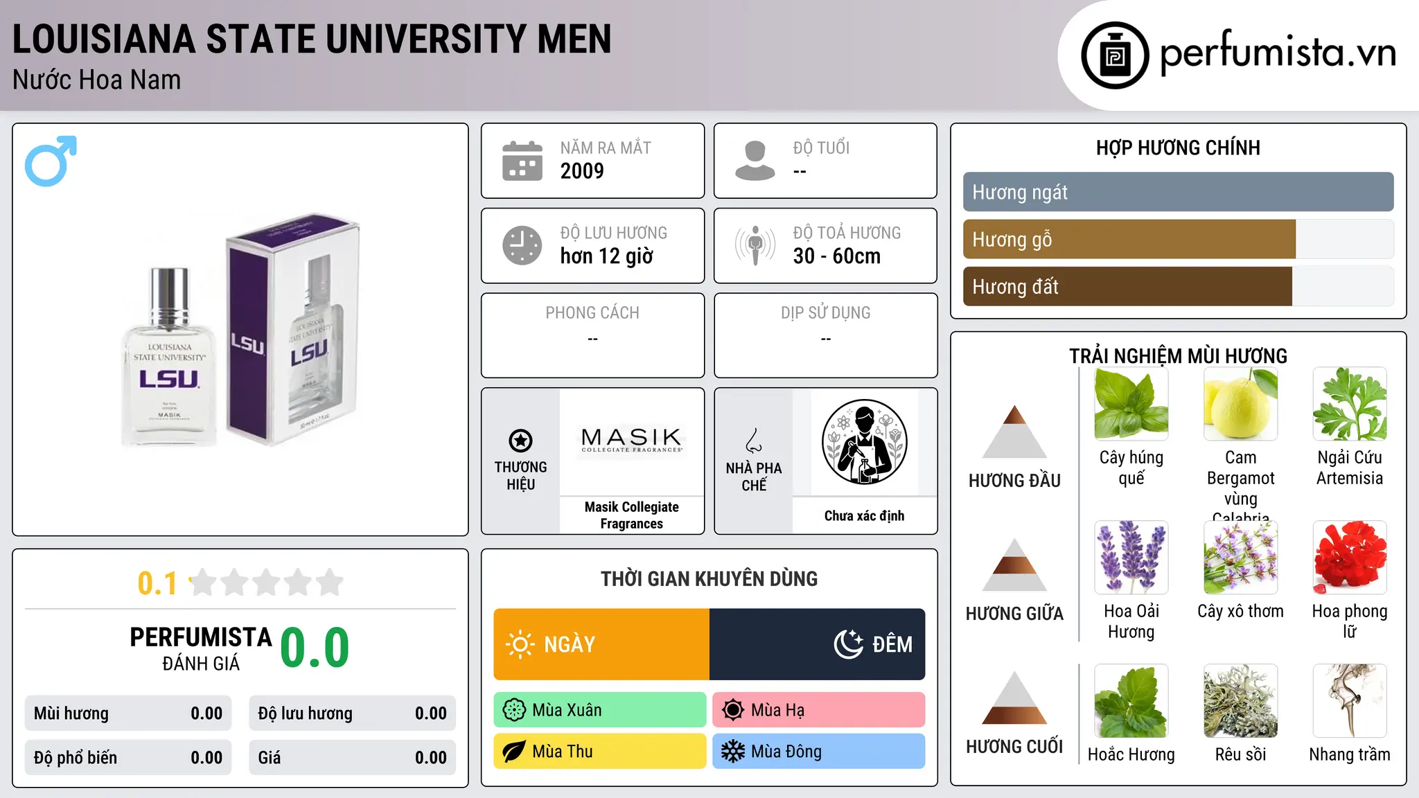 Thông tin chi tiết Louisiana State University Men