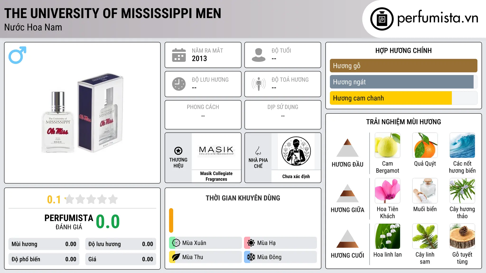 Thông tin chi tiết The University of Mississippi Men