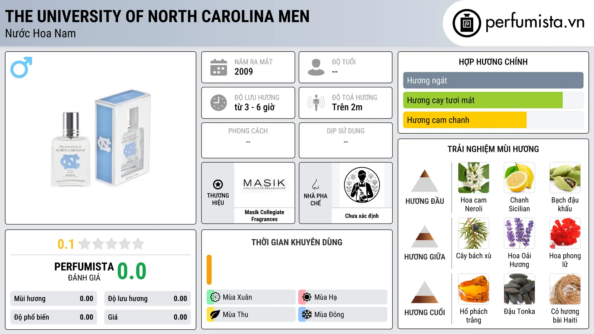Thông tin chi tiết The University of North Carolina Men