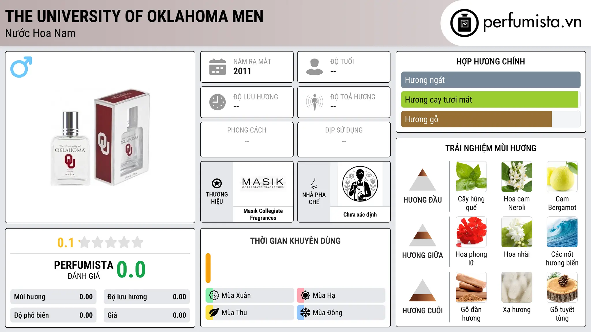 Thông tin chi tiết The University of Oklahoma Men