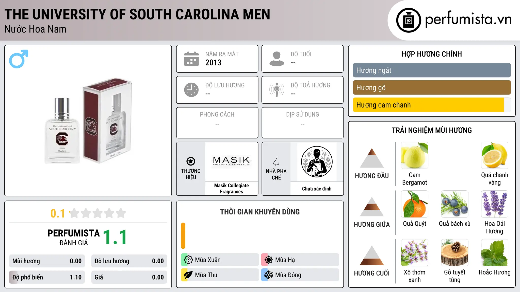 Thông tin chi tiết The University of South Carolina Men