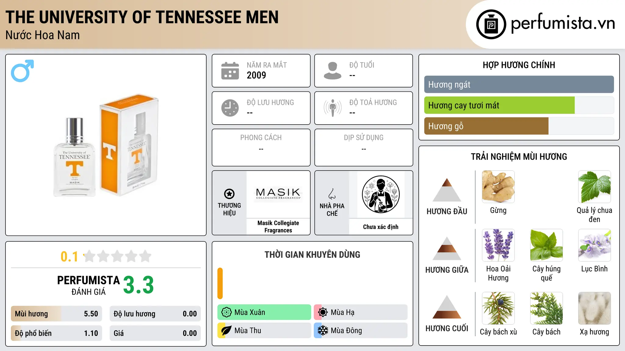 Thông tin chi tiết The University of Tennessee Men