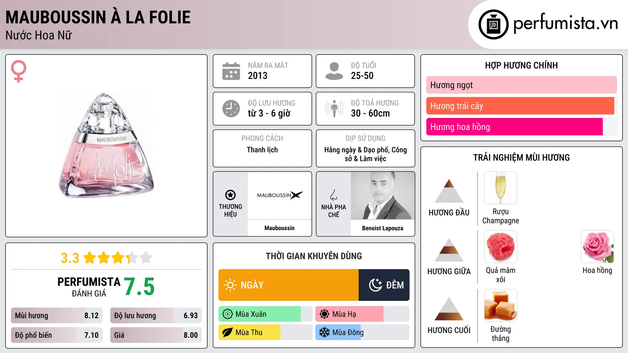 Thông tin chi tiết Mauboussin à la Folie