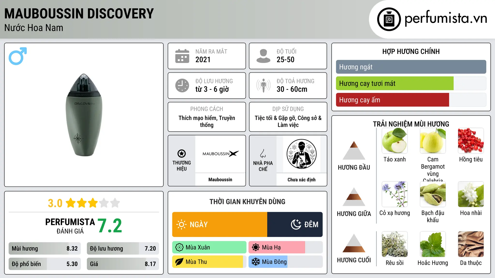 Thông tin chi tiết Mauboussin Discovery