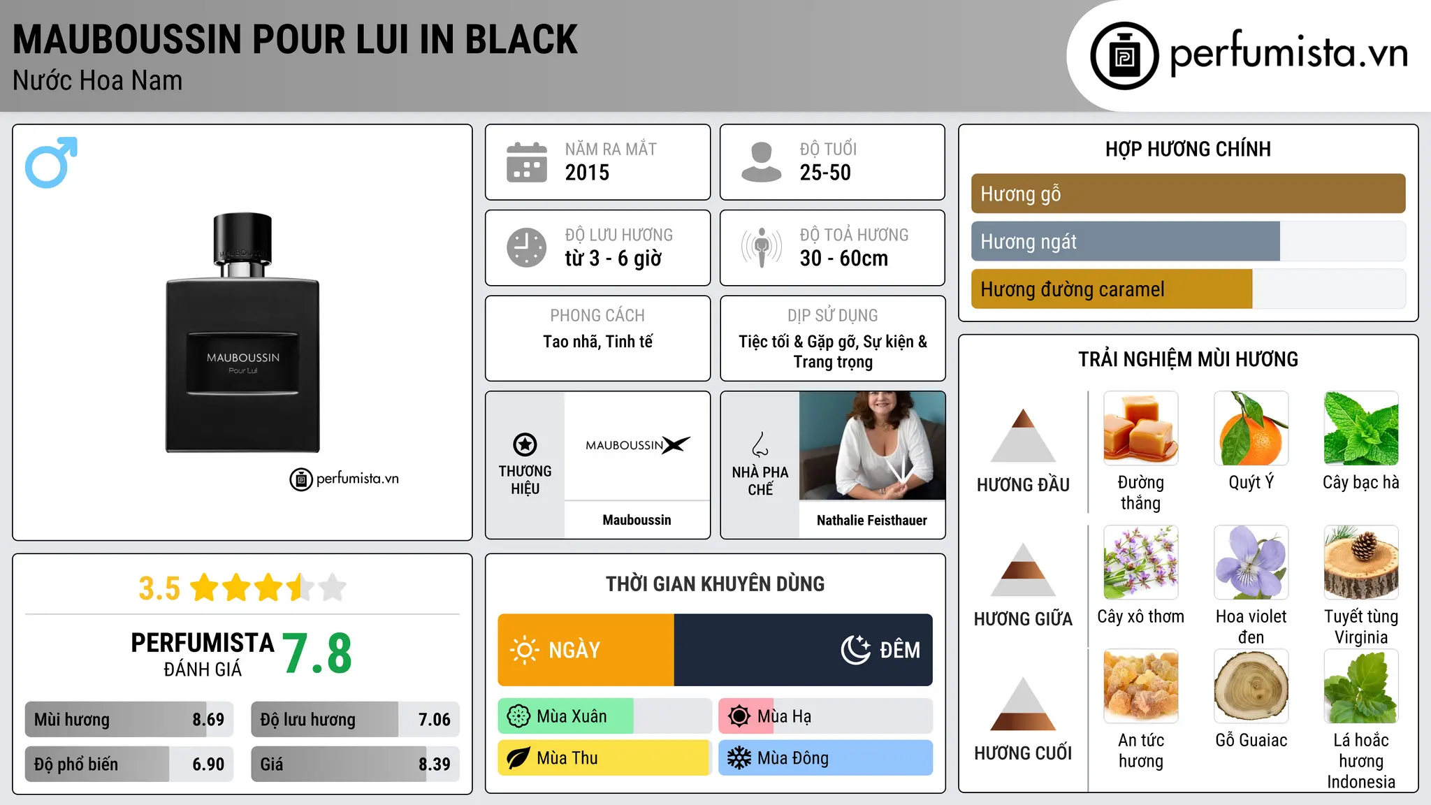 Thông tin chi tiết Mauboussin Pour Lui in Black