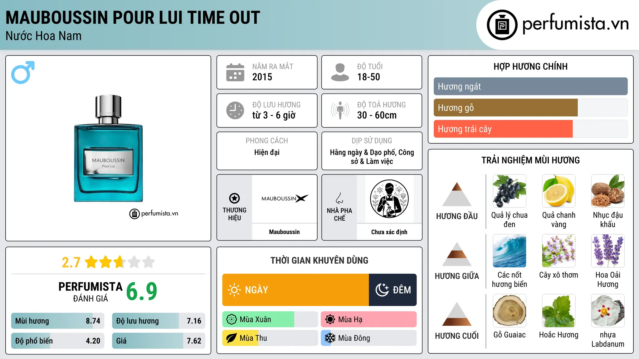 Thông tin chi tiết Mauboussin Pour Lui Time Out