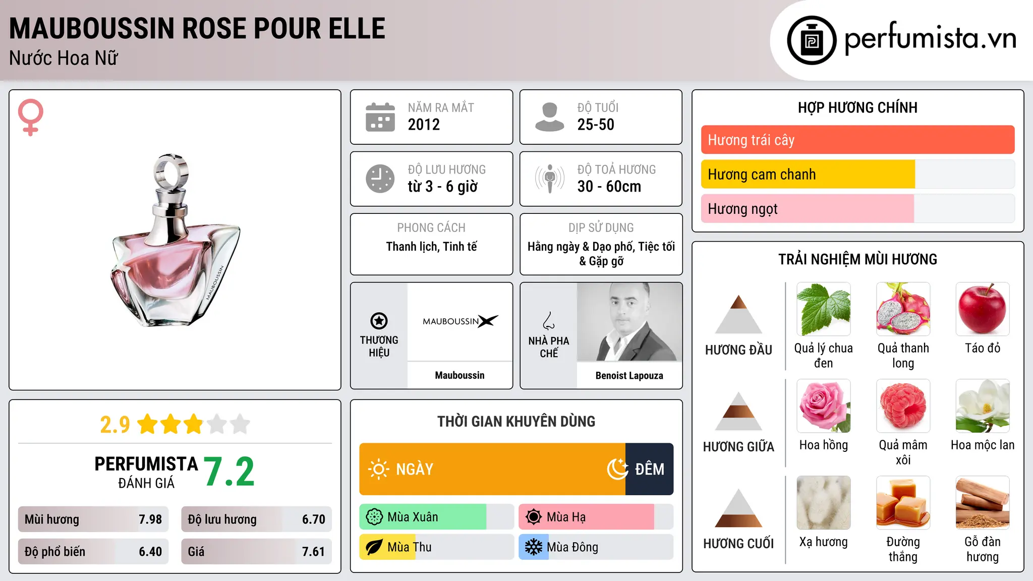 Thông tin chi tiết Mauboussin Rose Pour Elle