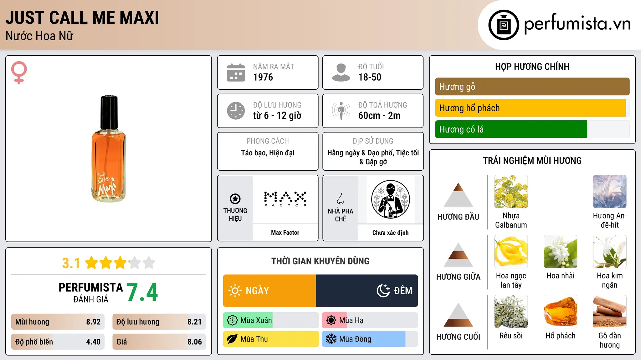 Thông tin chi tiết Just Call Me Maxi