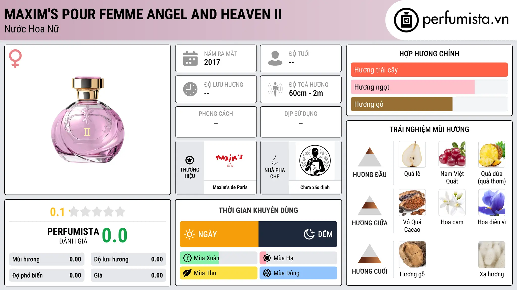 Thông tin chi tiết Maxim's Pour Femme Angel and Heaven II