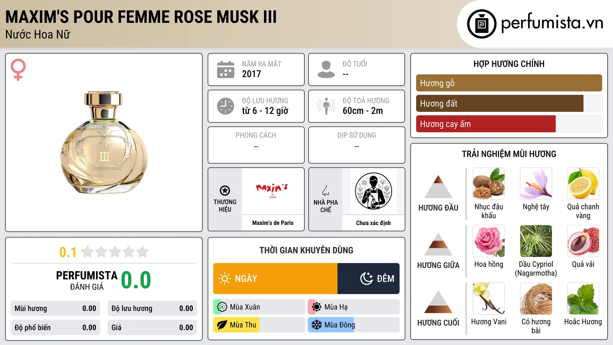 Thông tin chi tiết Maxim's Pour Femme Rose Musk III