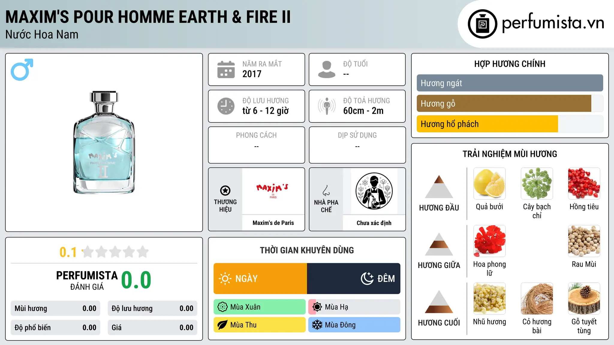 Thông tin chi tiết Maxim's Pour Homme Earth & Fire II