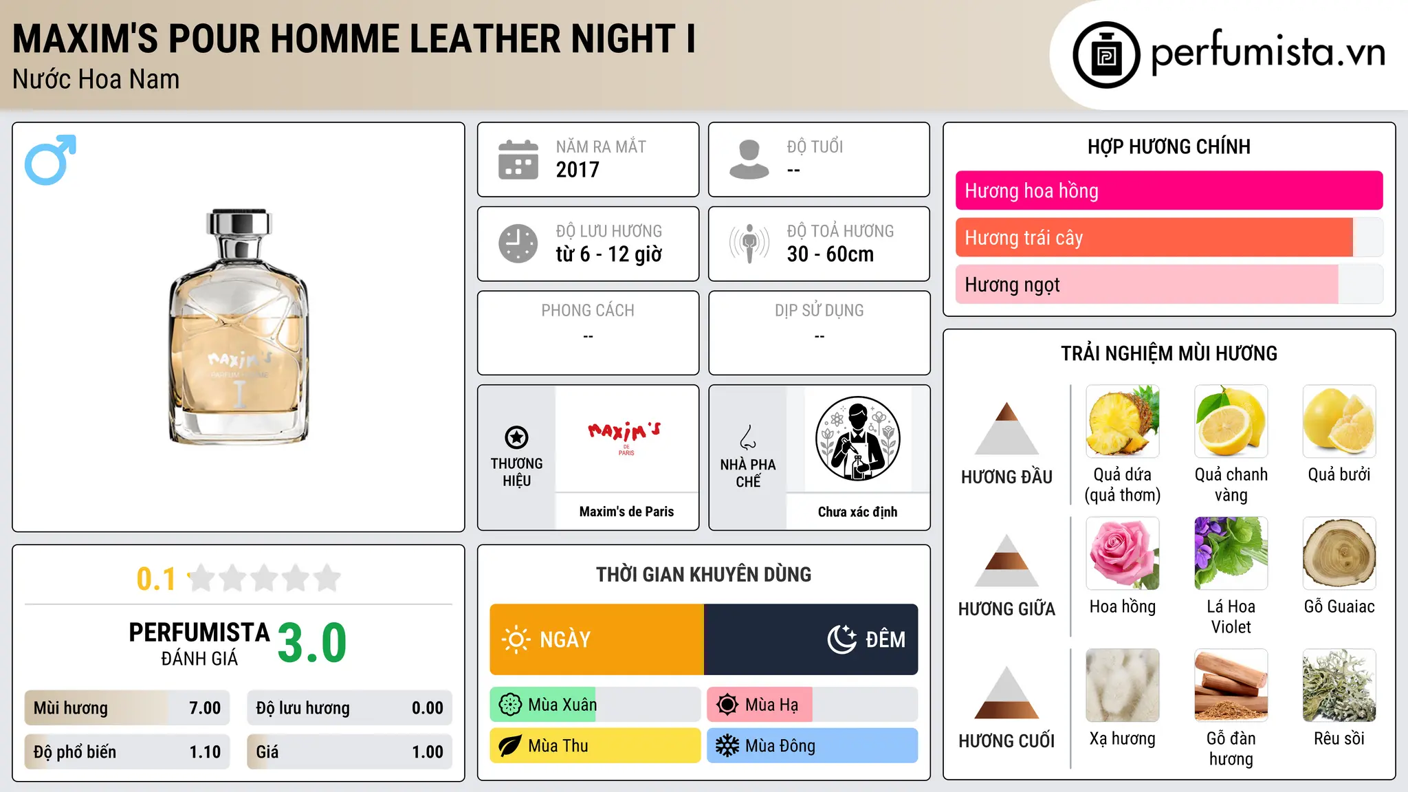 Thông tin chi tiết Maxim's Pour Homme Leather Night I