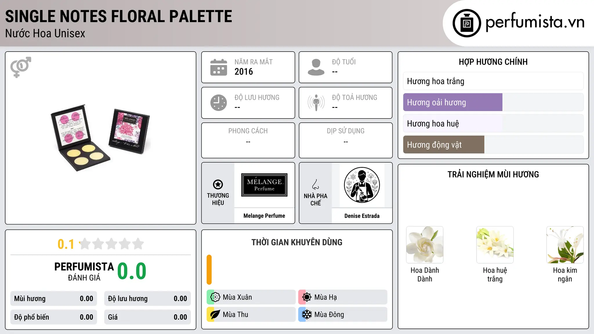 Thông tin chi tiết Single Notes Floral Palette