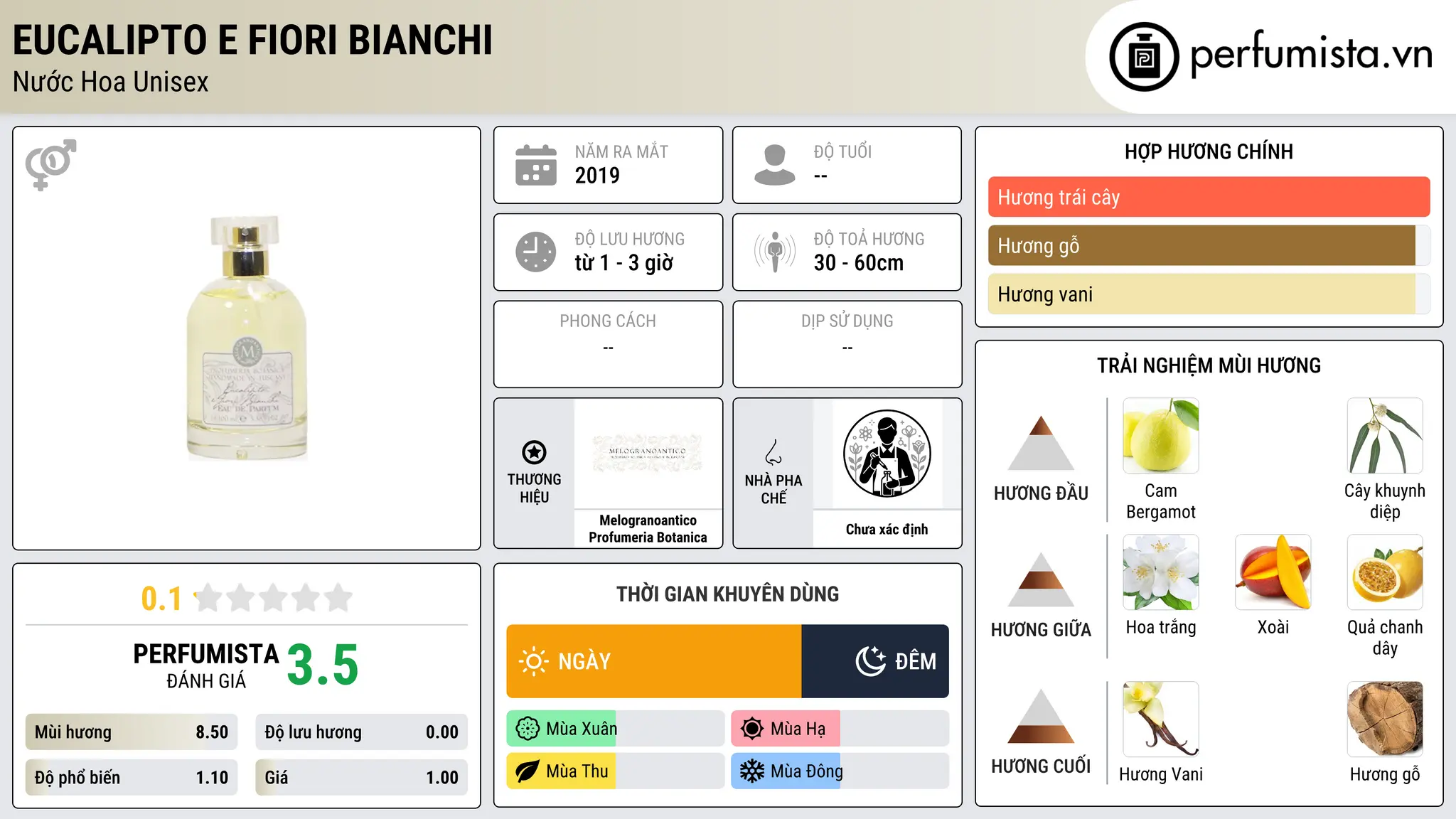 Thông tin chi tiết Eucalipto e Fiori Bianchi