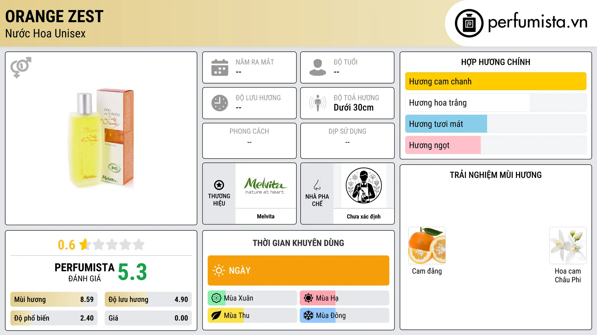Thông tin chi tiết Orange Zest