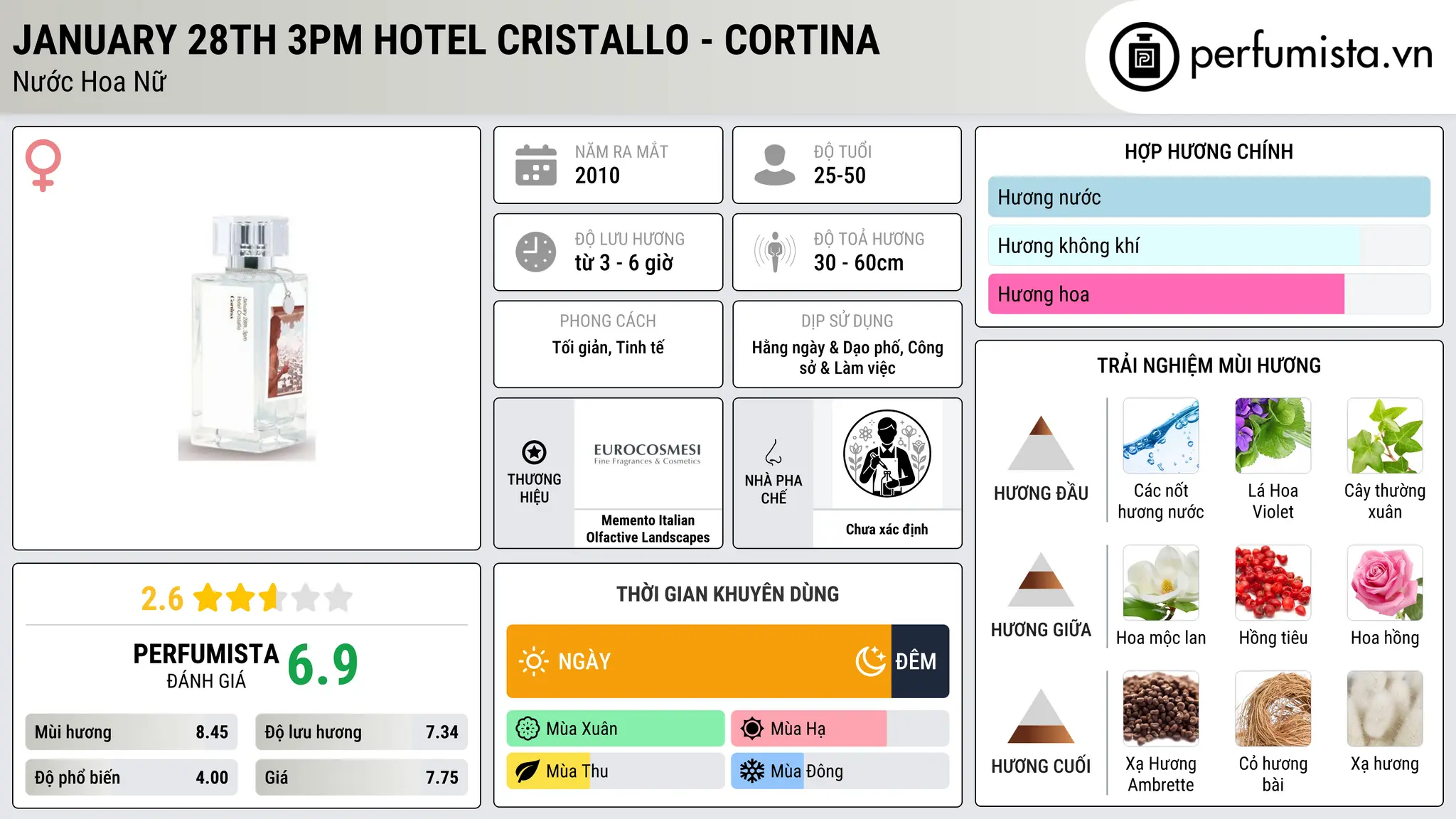 Thông tin chi tiết January 28th 3pm Hotel Cristallo - Cortina