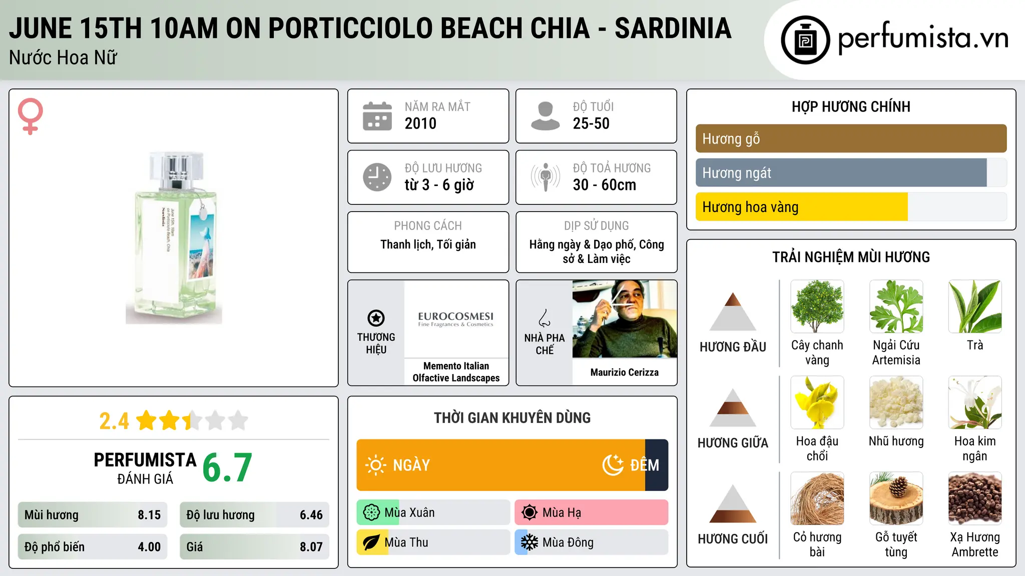 Thông tin chi tiết June 15th 10am on Porticciolo Beach Chia - Sardinia